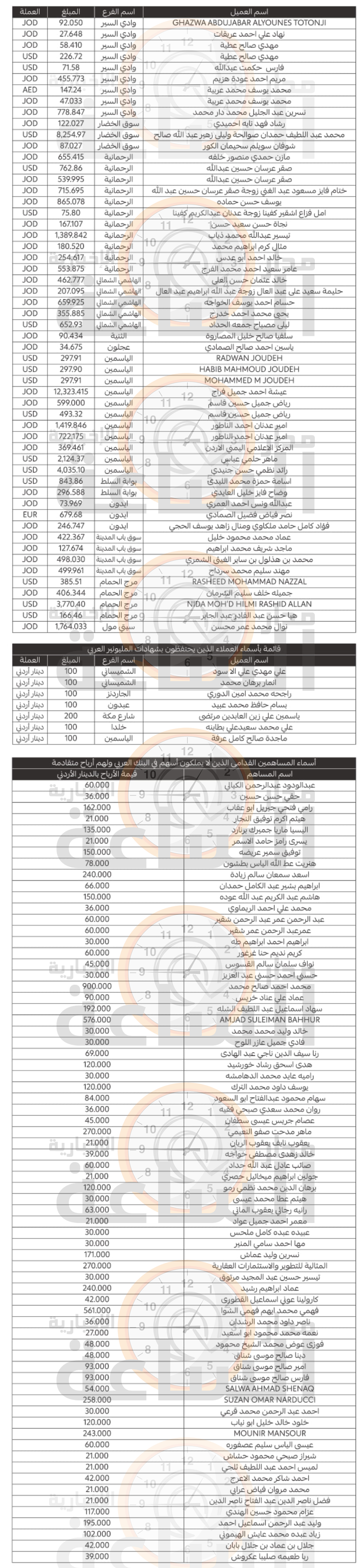 Madar Al-Saa Images 0.8277024482770371