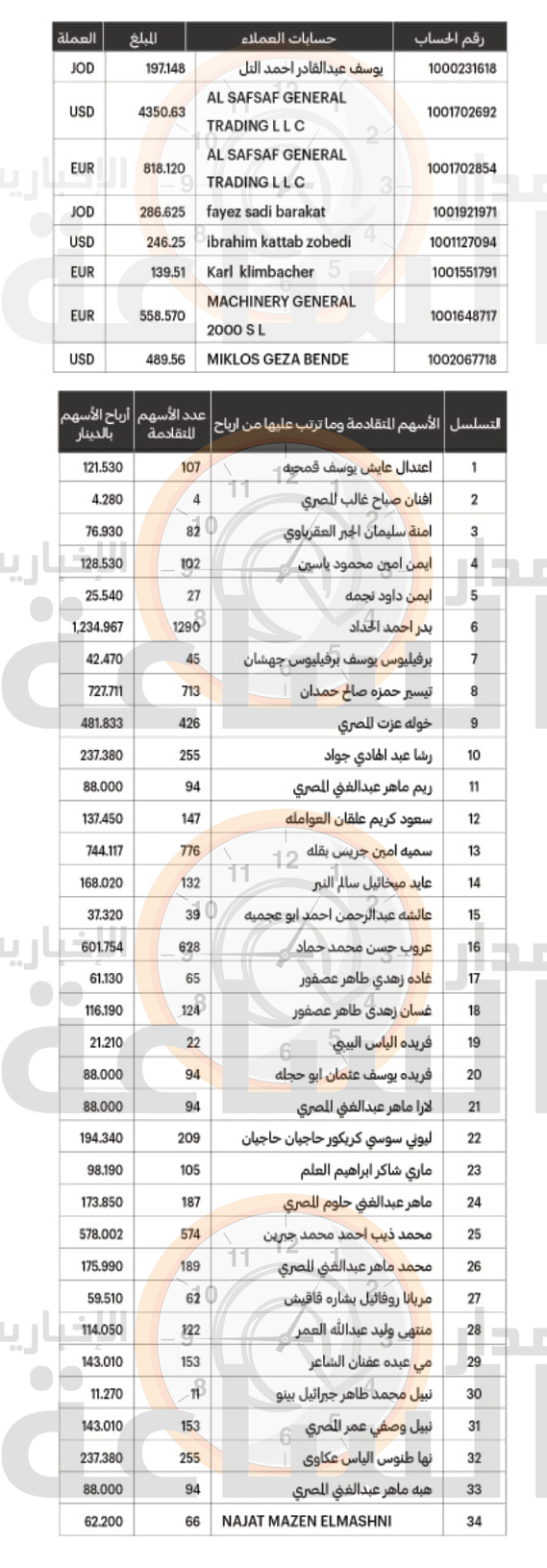 Madar Al-Saa Images 0.46457800822196804