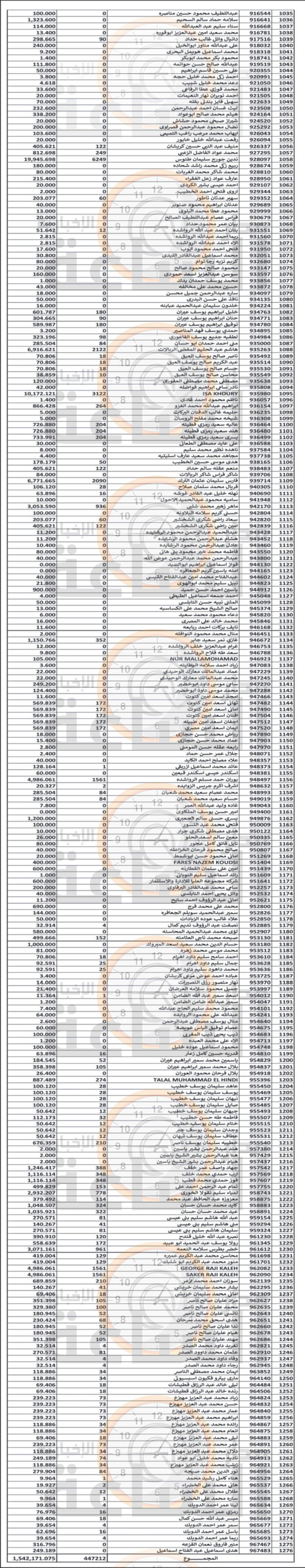 Madar Al-Saa Images 0.8336818405368714