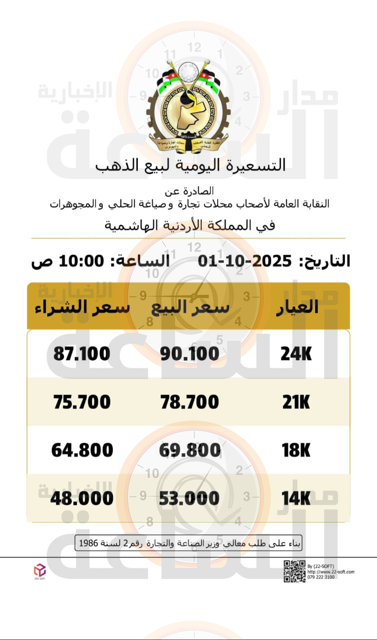 Madar Al-Saa Images 0.7190907330209271