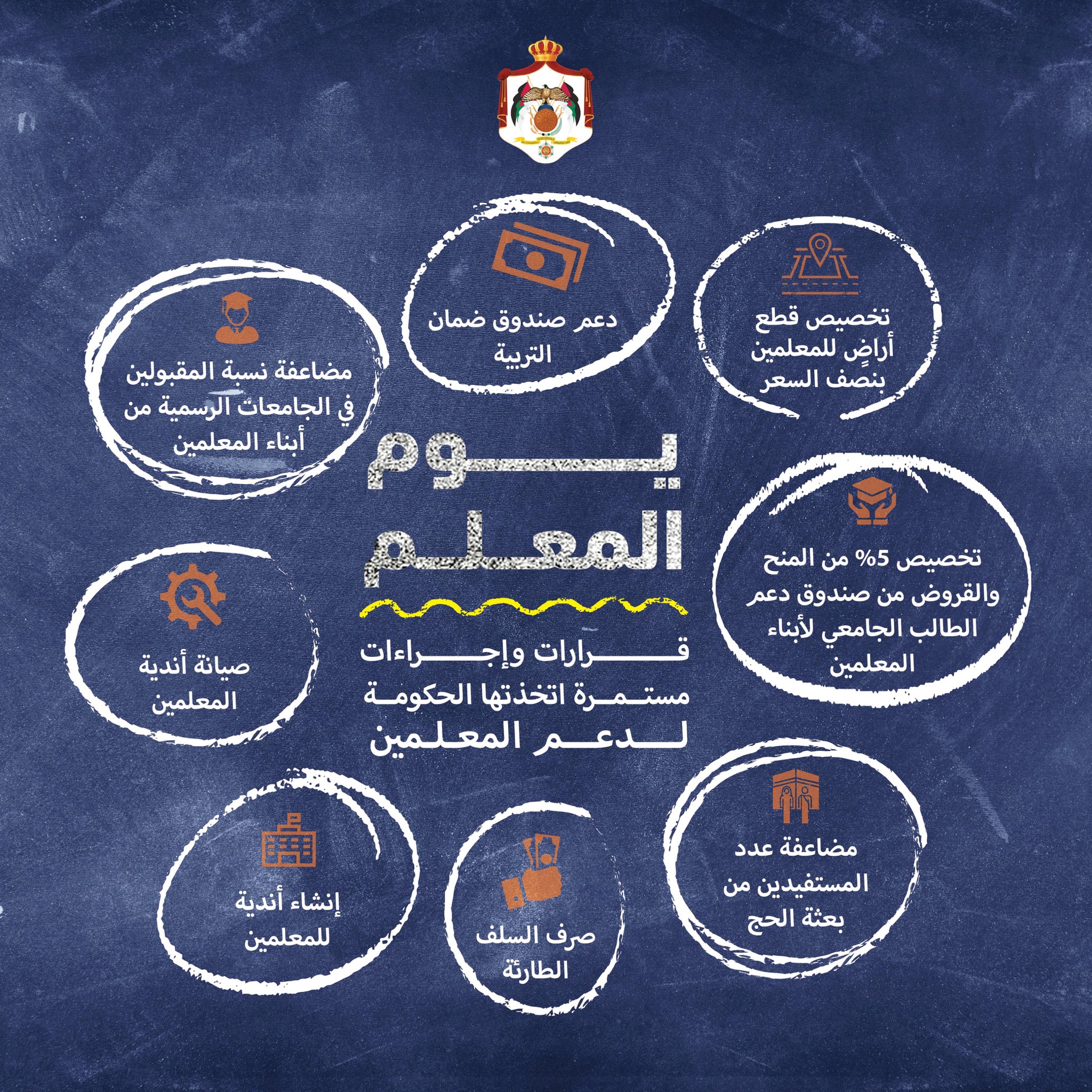 Madar Al-Saa Images 0.30688191822851163