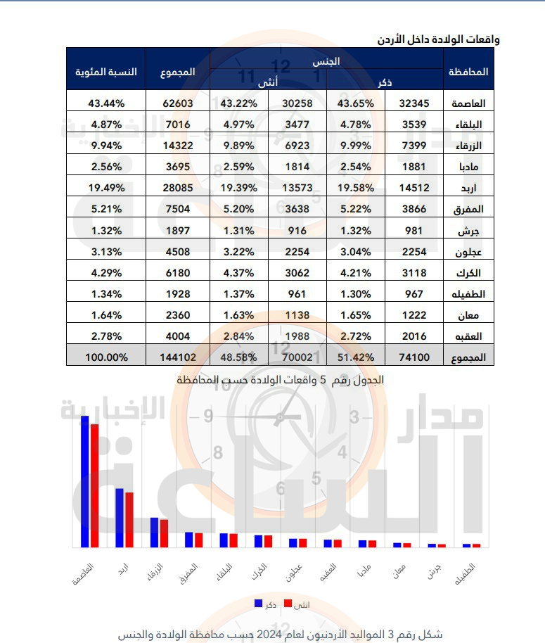 Madar Al-Saa Images 0.16743750589943374