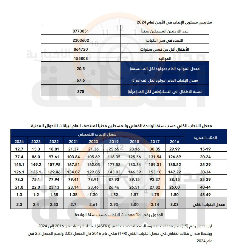 Madar Al-Saa Images 0.15417146098305523