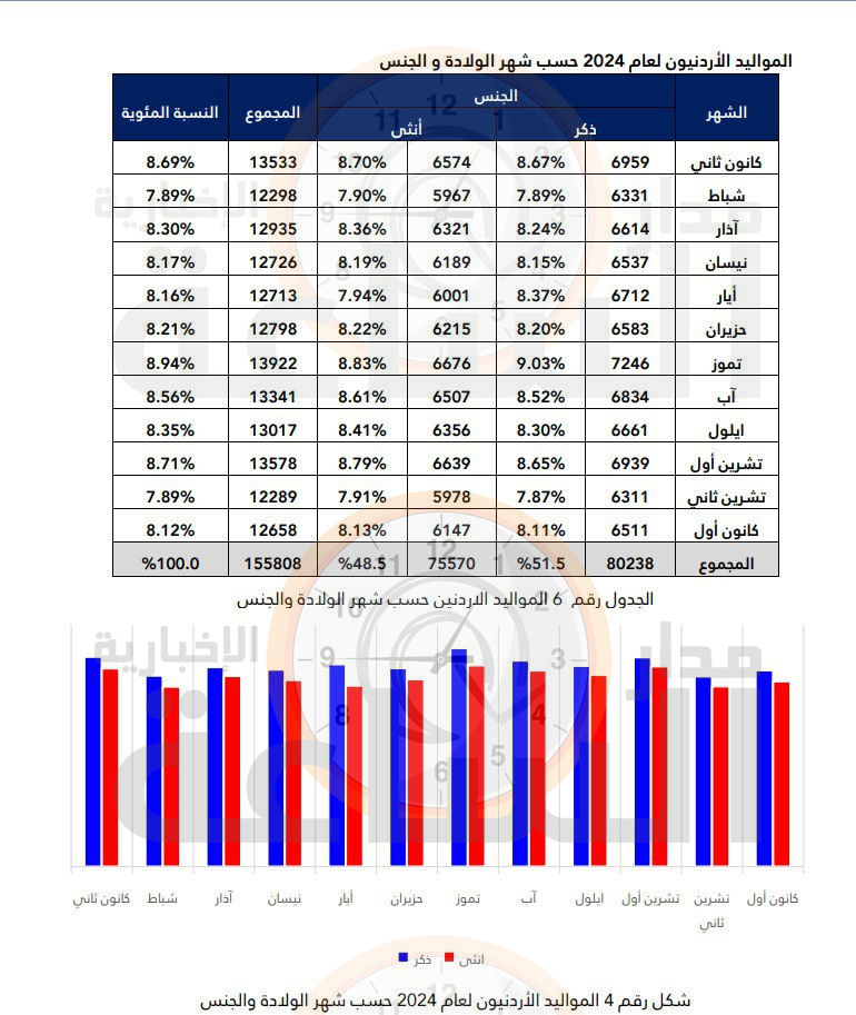 Madar Al-Saa Images 0.20341491124250022