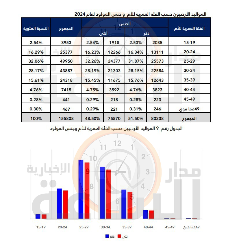 Madar Al-Saa Images 0.6586396139224393