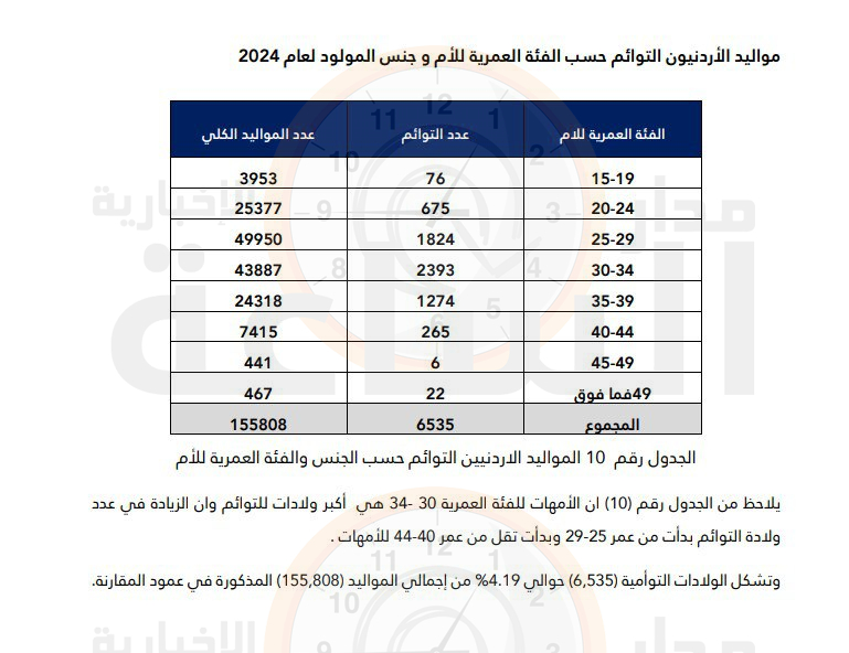 Madar Al-Saa Images 0.9830048531294153