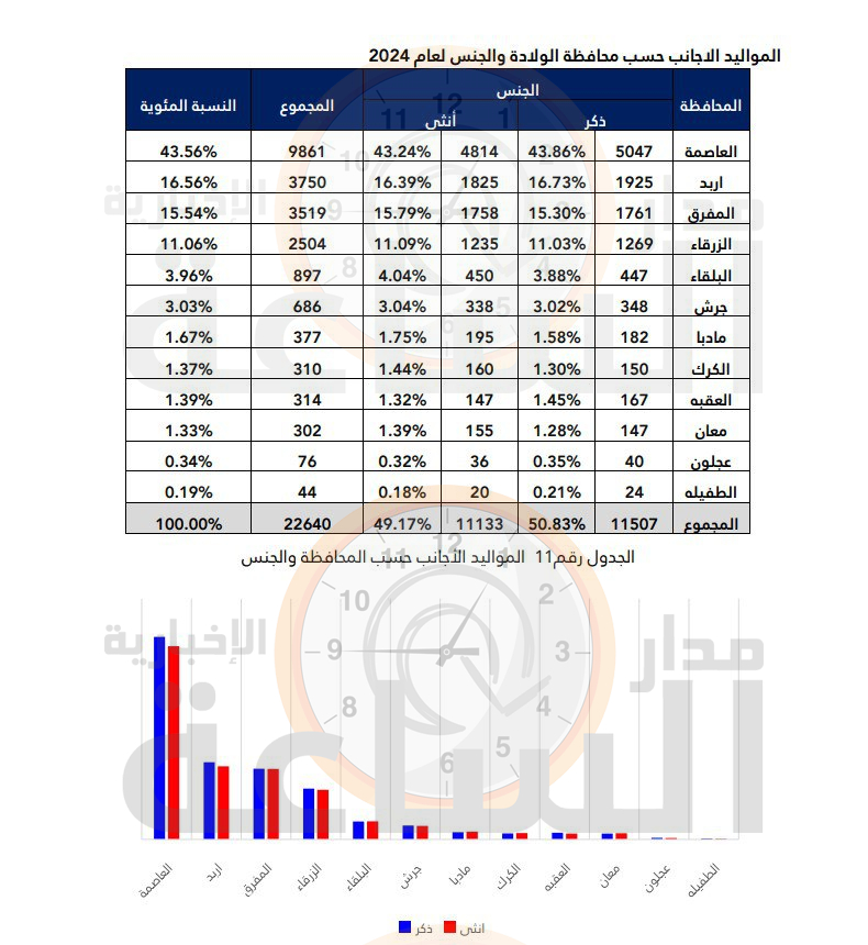 Madar Al-Saa Images 0.8869604692832884