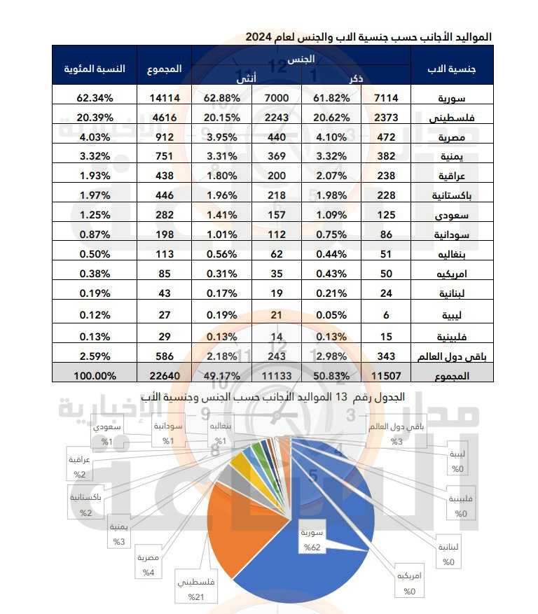 Madar Al-Saa Images 0.6220310881157985