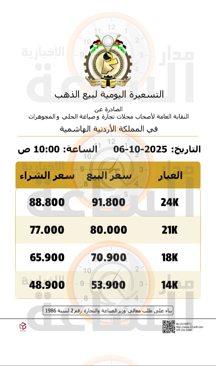 Madar Al-Saa Images 0.04416353188422517