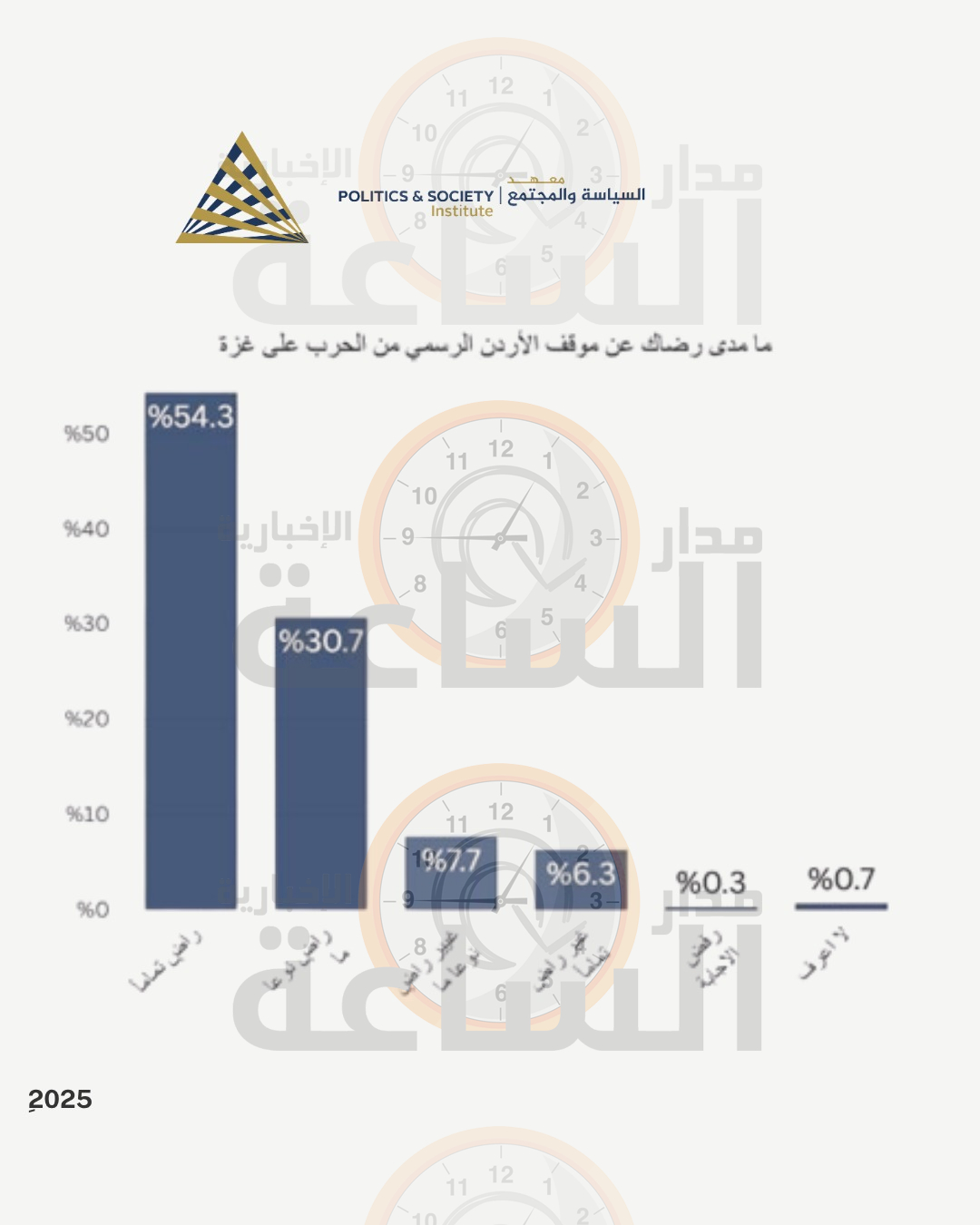 Madar Al-Saa Images 0.5580862691268368