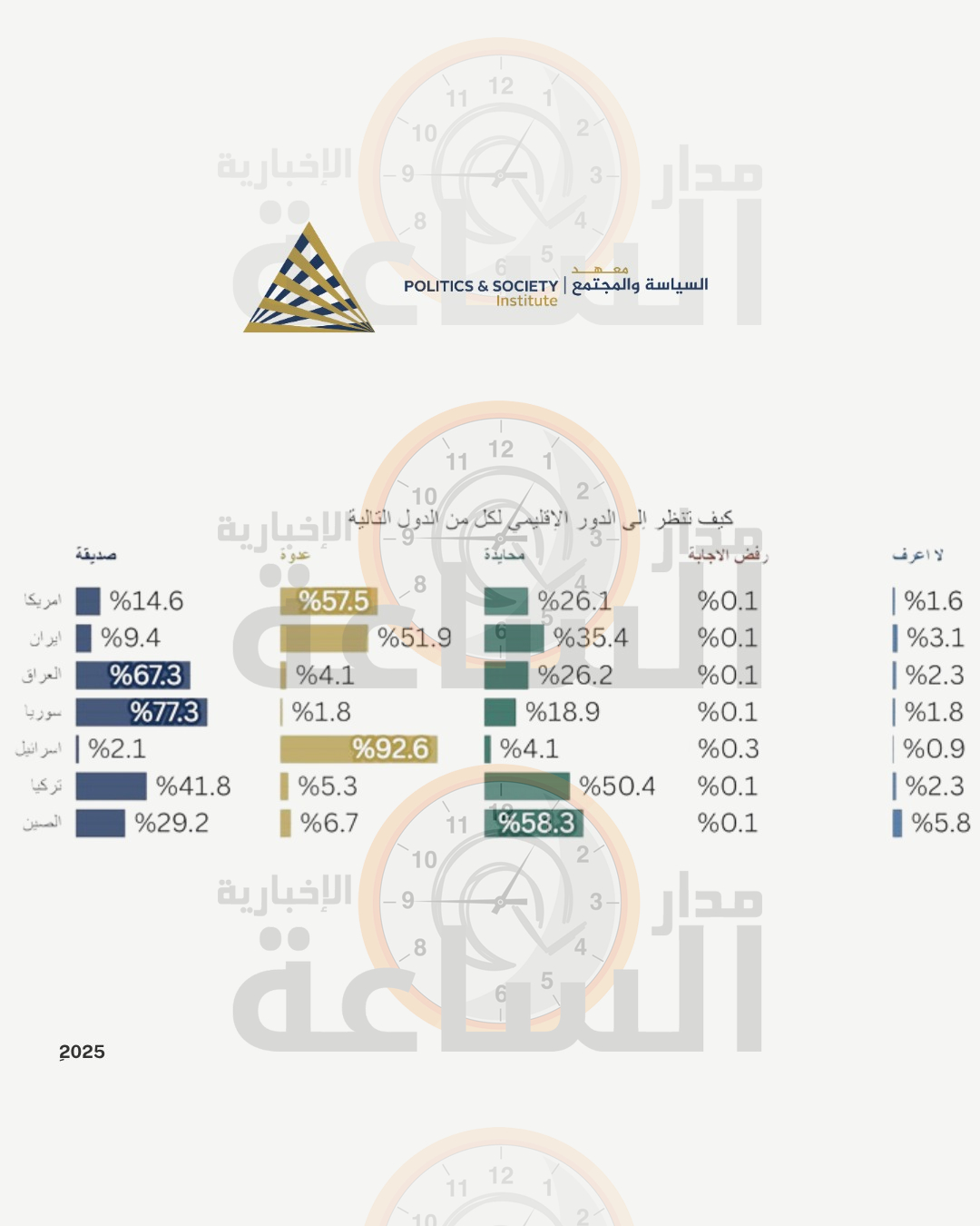 Madar Al-Saa Images 0.6549675454212647