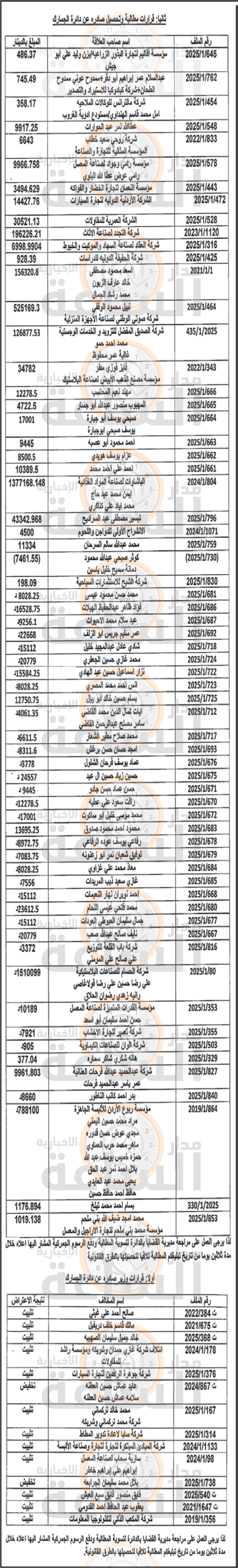 Madar Al-Saa Images 0.09350915720194708
