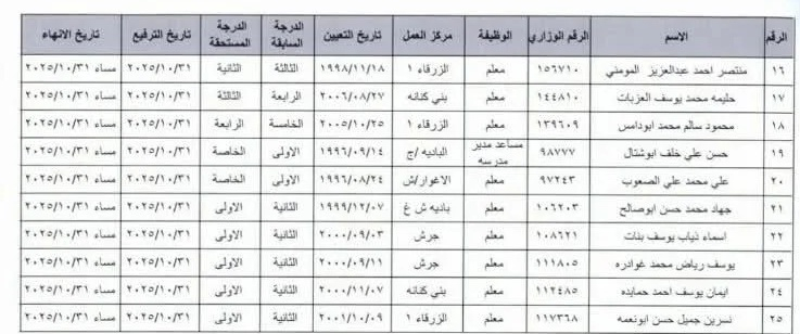Madar Al-Saa Images 0.23957134533778401