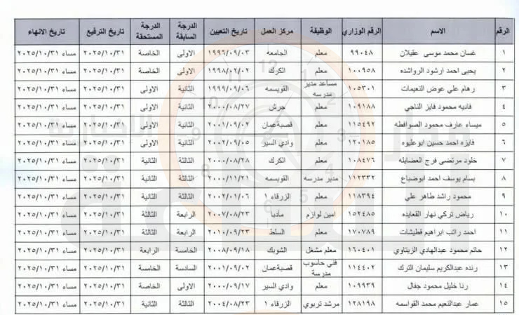 Madar Al-Saa Images 0.013619315691091538