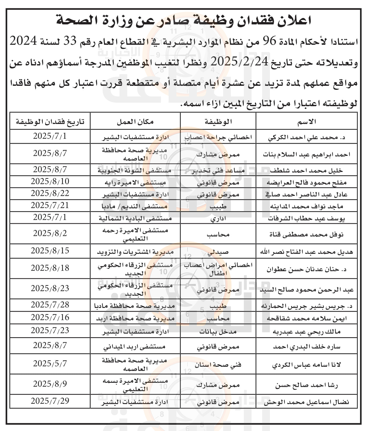 Madar Al-Saa Images 0.9079028263168968