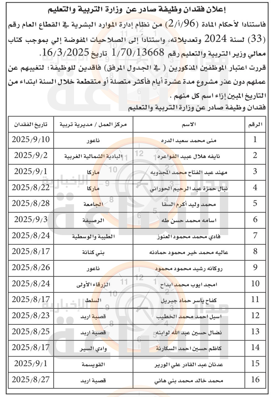 Madar Al-Saa Images 0.4588436789599776