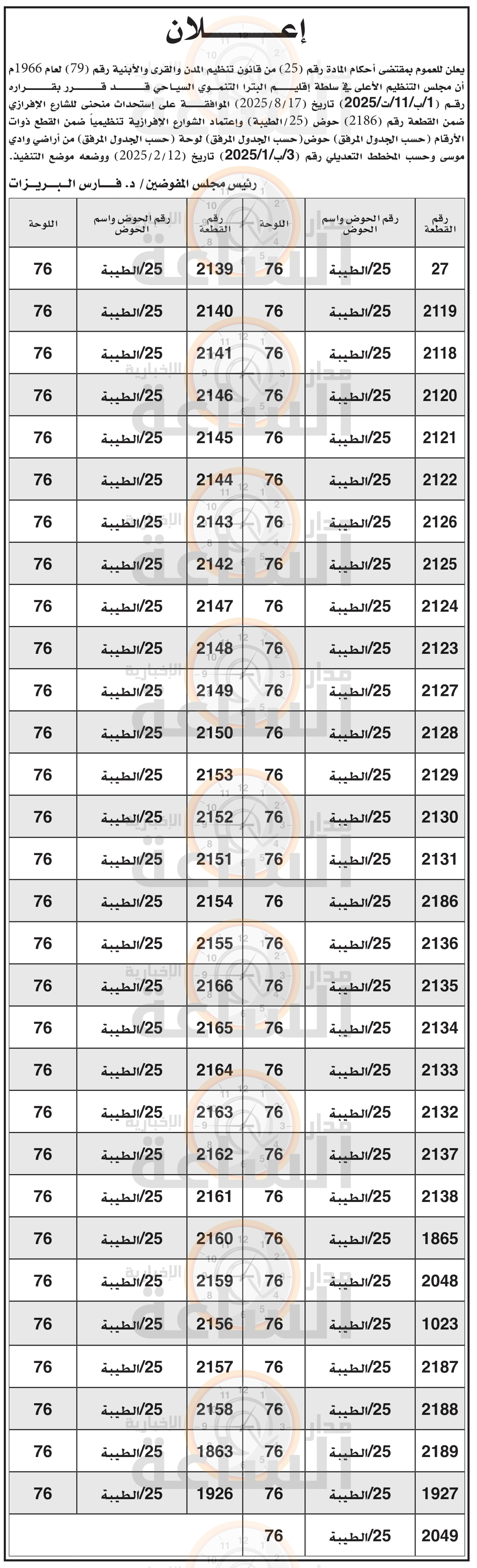 Madar Al-Saa Images 0.4431297895293502