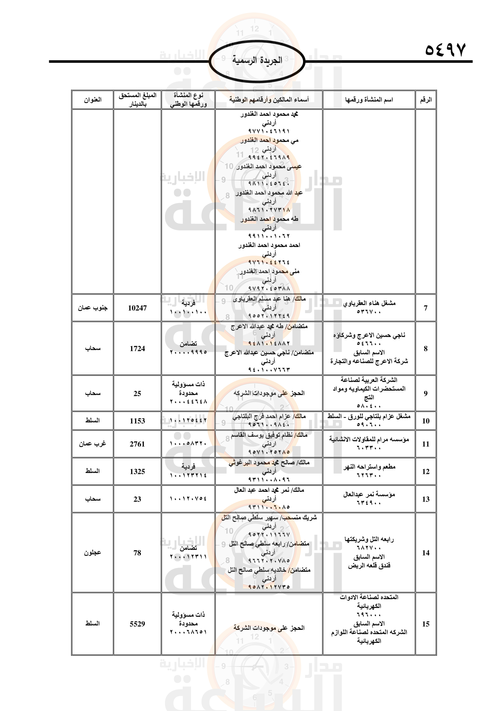 Madar Al-Saa Images 0.9546957006560884
