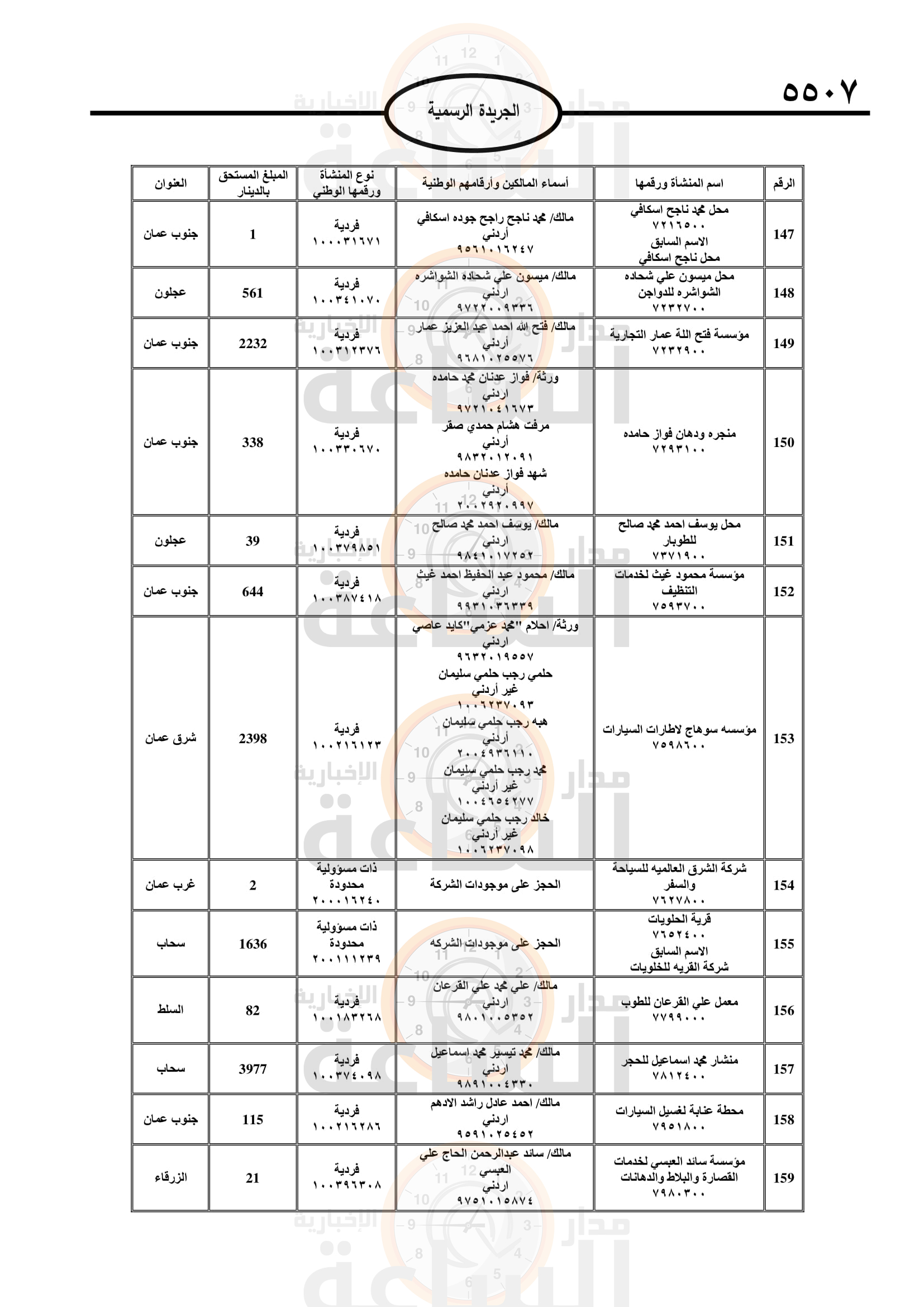 Madar Al-Saa Images 0.8401957591702973