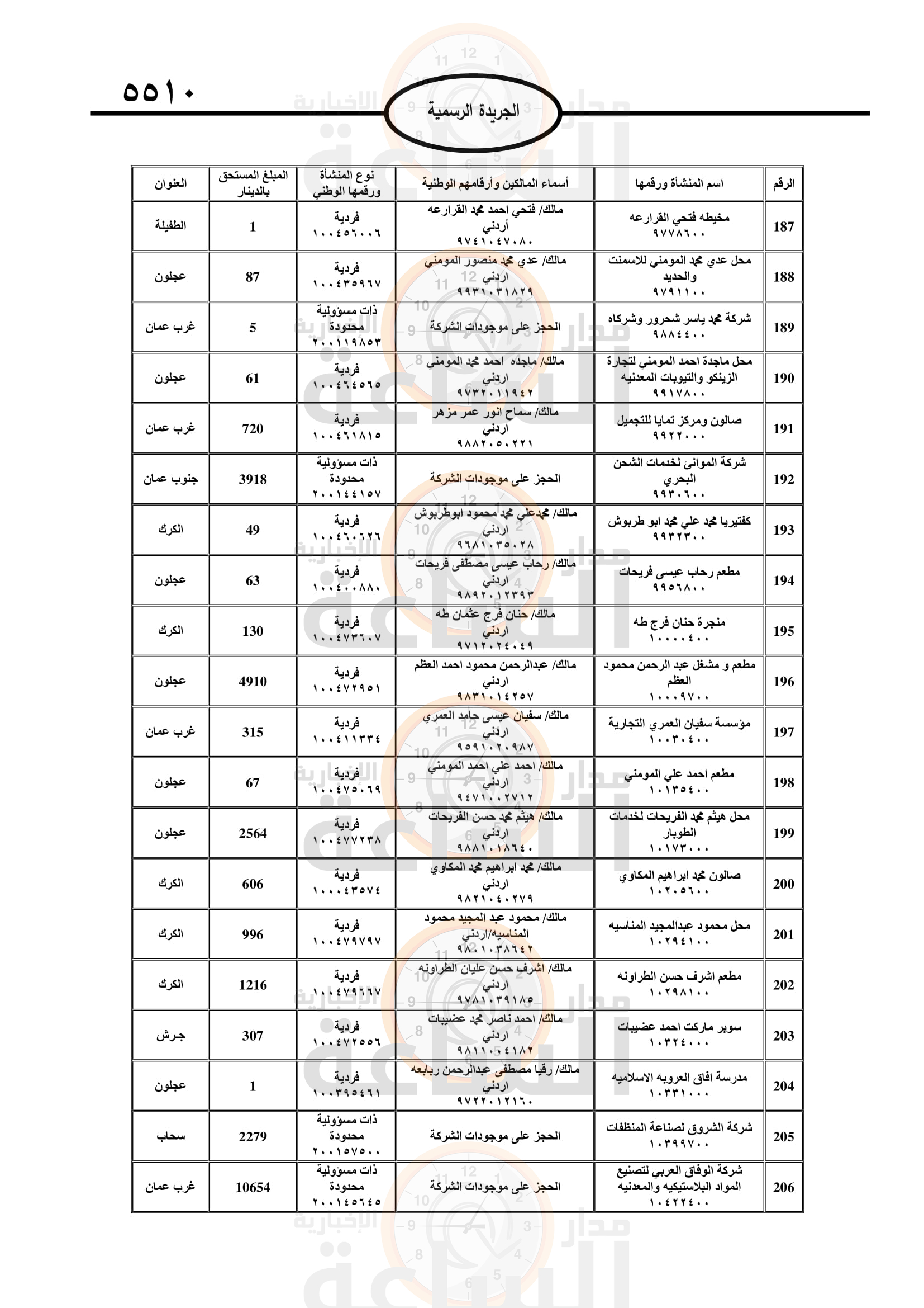 Madar Al-Saa Images 0.3479700345262604