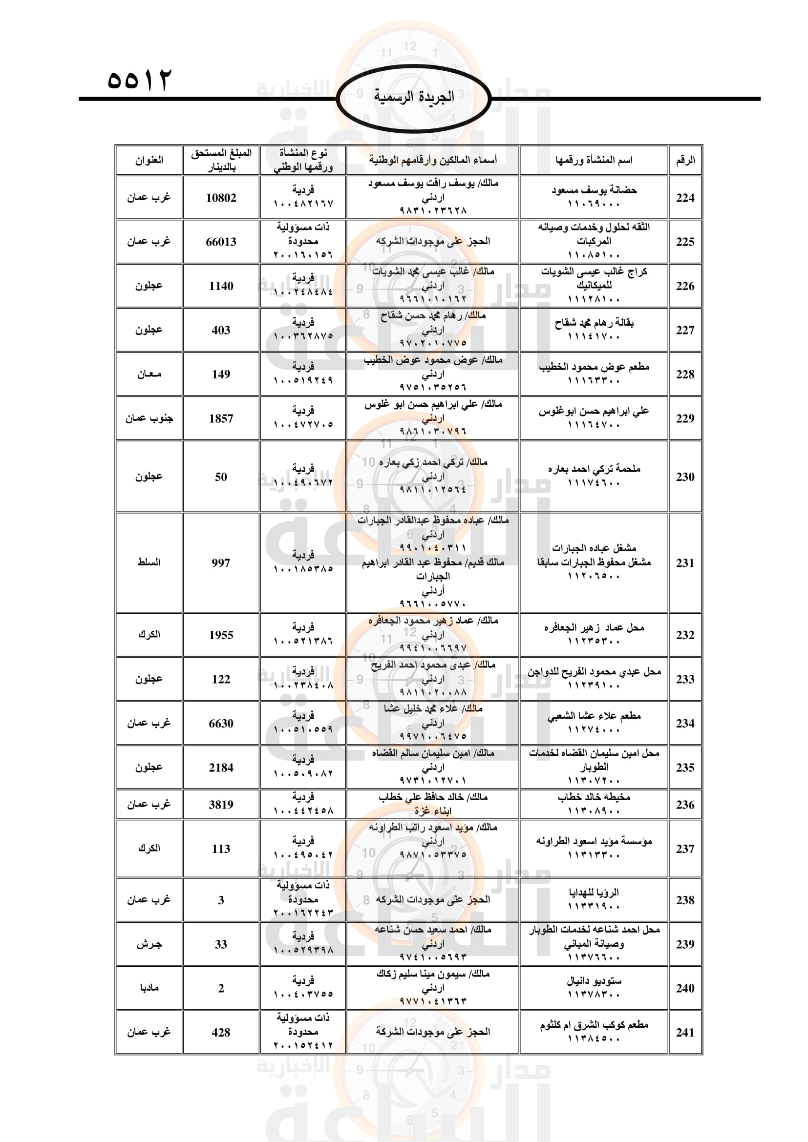 Madar Al-Saa Images 0.6899252771927661
