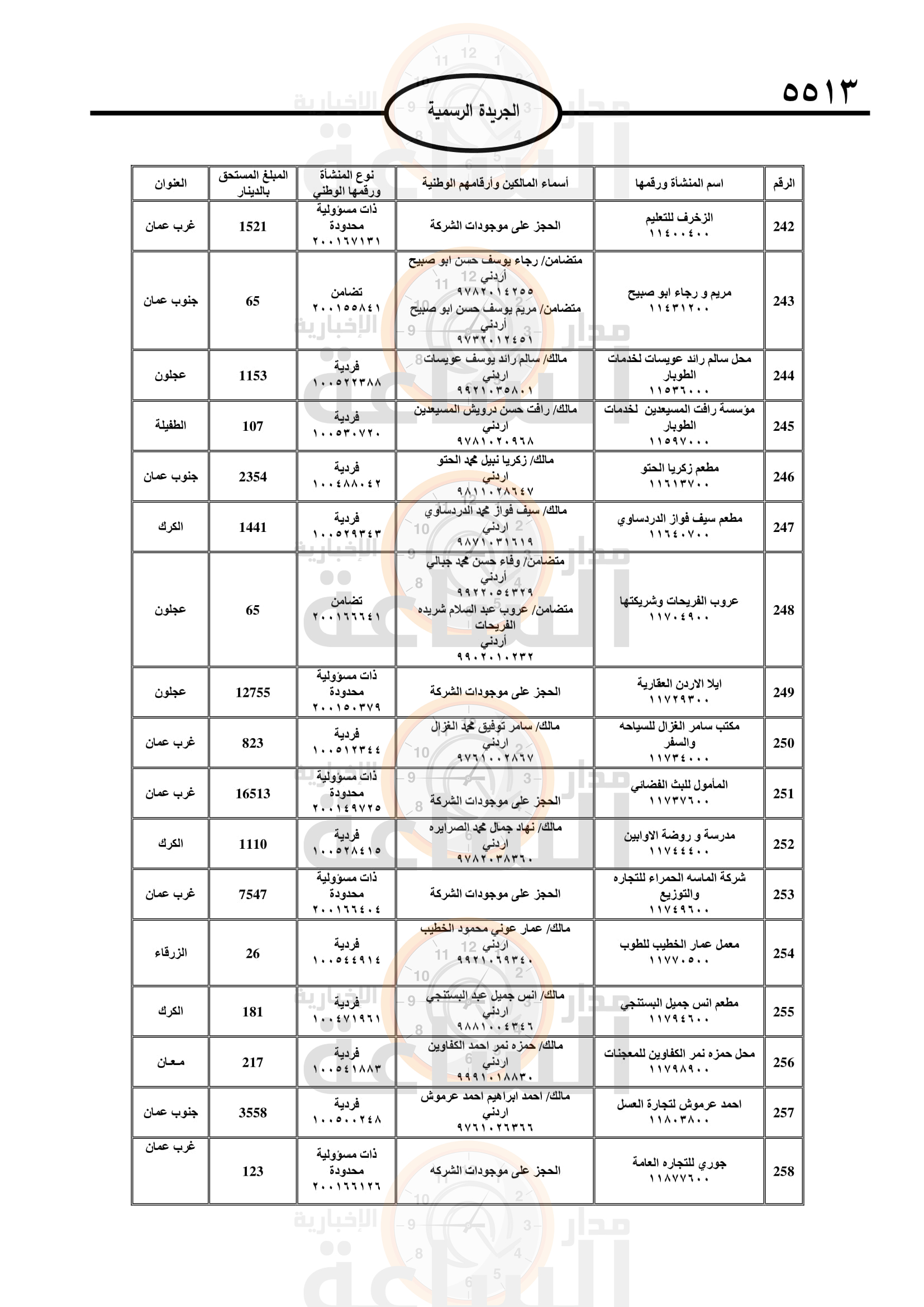 Madar Al-Saa Images 0.5314707020435281