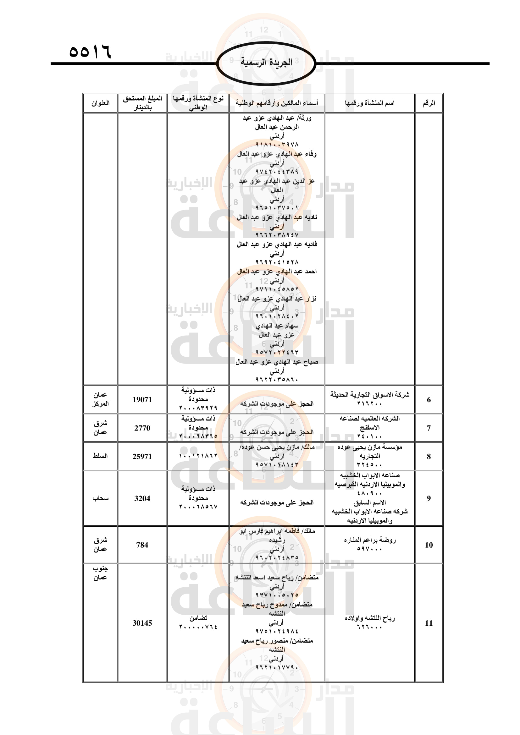 Madar Al-Saa Images 0.09890107672837001