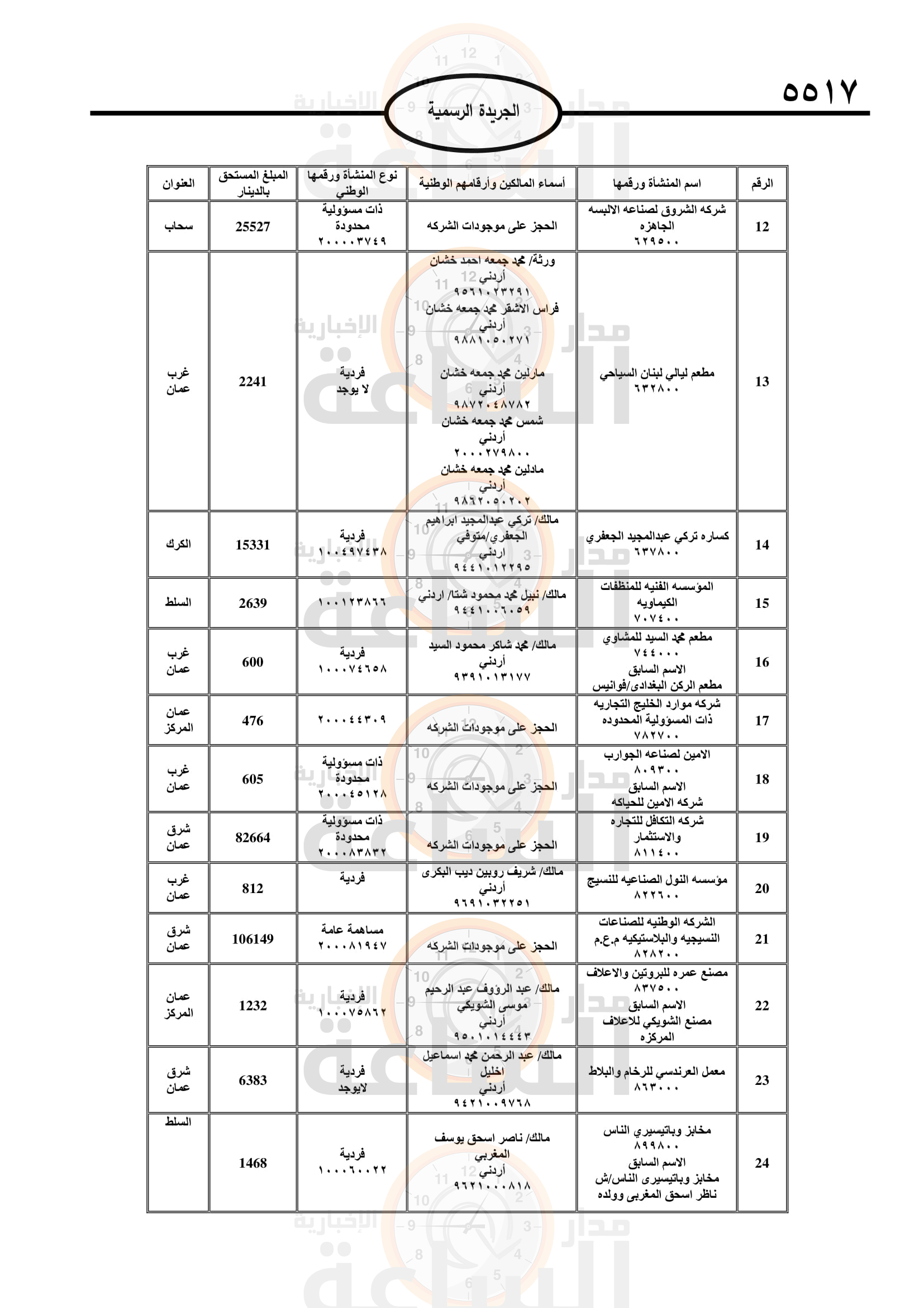 Madar Al-Saa Images 0.22208785299148515