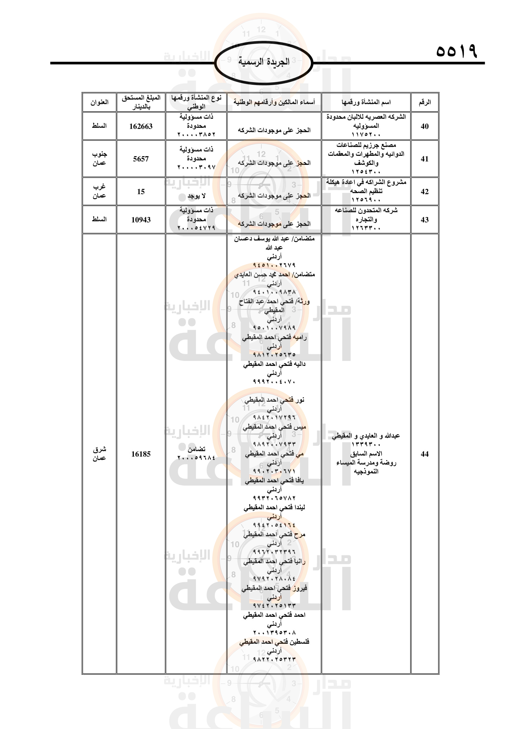 Madar Al-Saa Images 0.42407012744497385