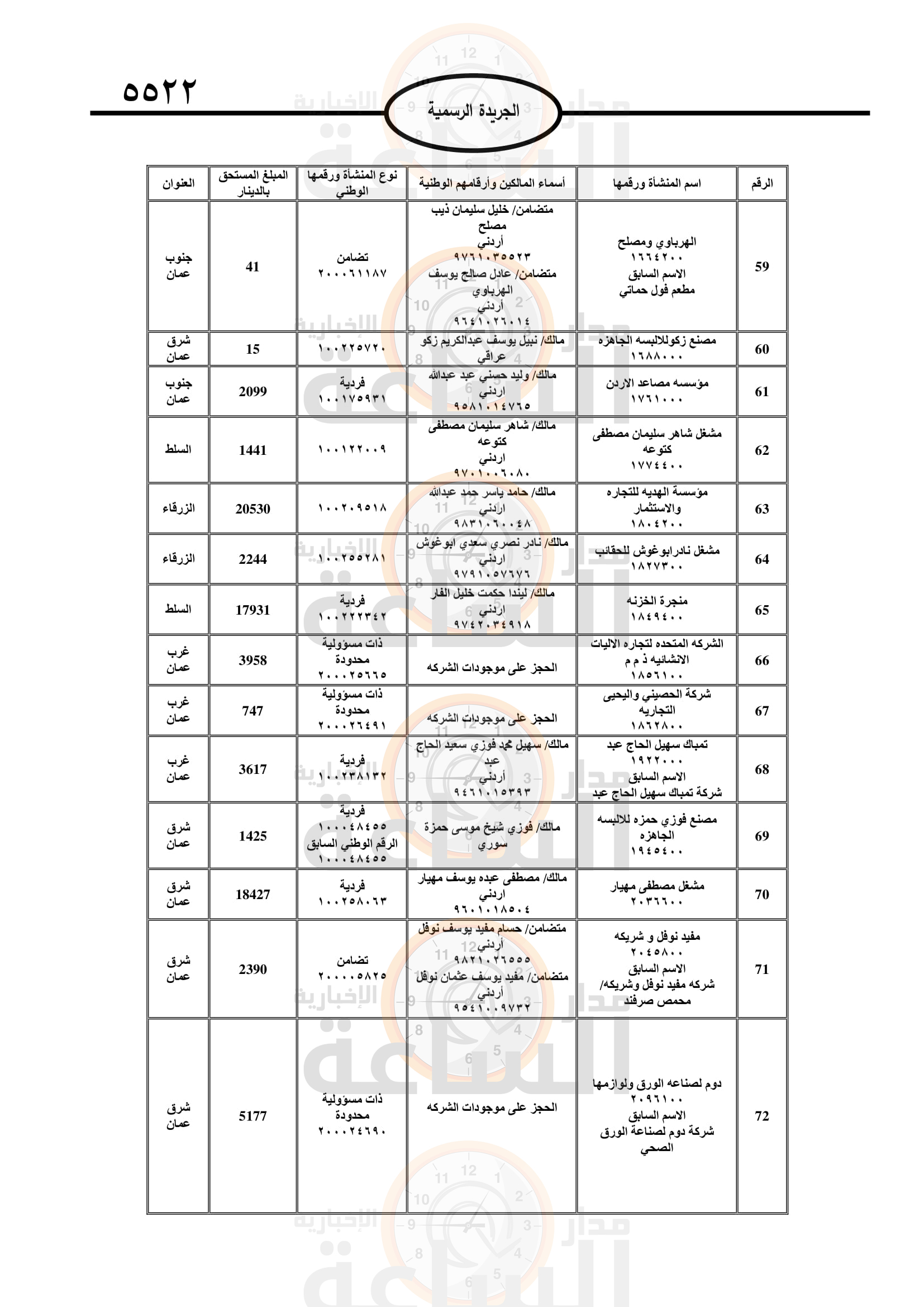 Madar Al-Saa Images 0.1988843955572669