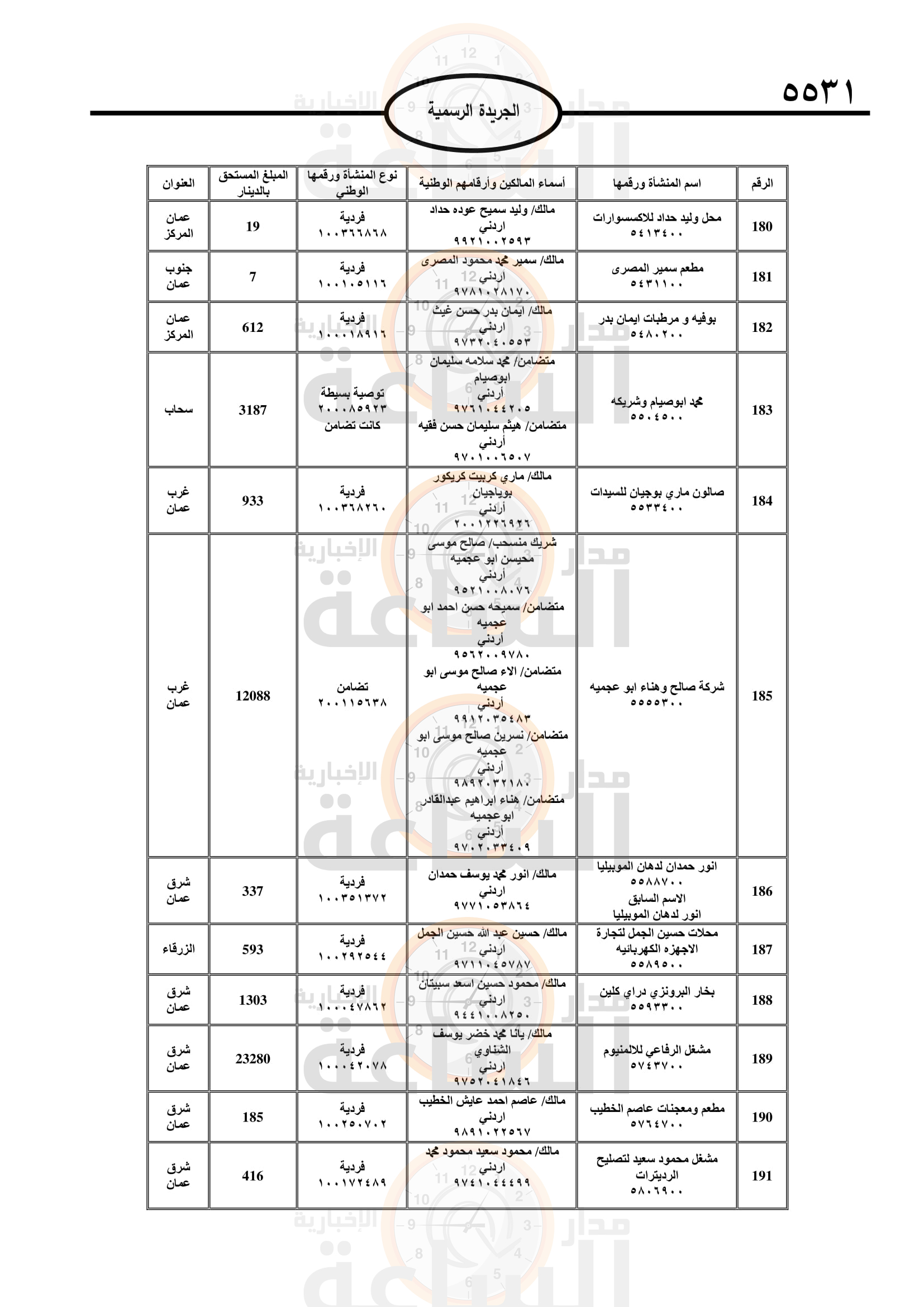 Madar Al-Saa Images 0.14653057386680324