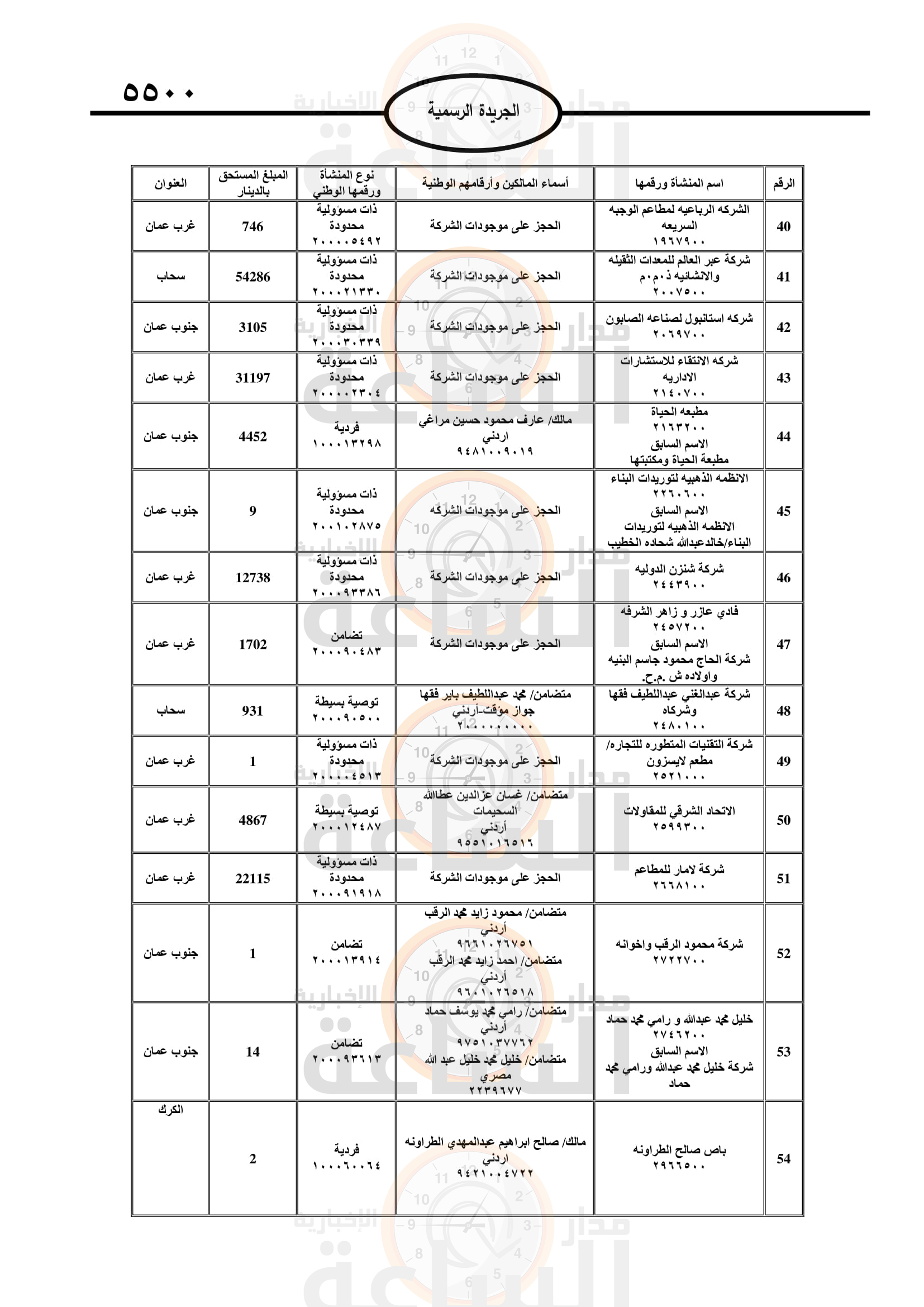 Madar Al-Saa Images 0.1847689012568715