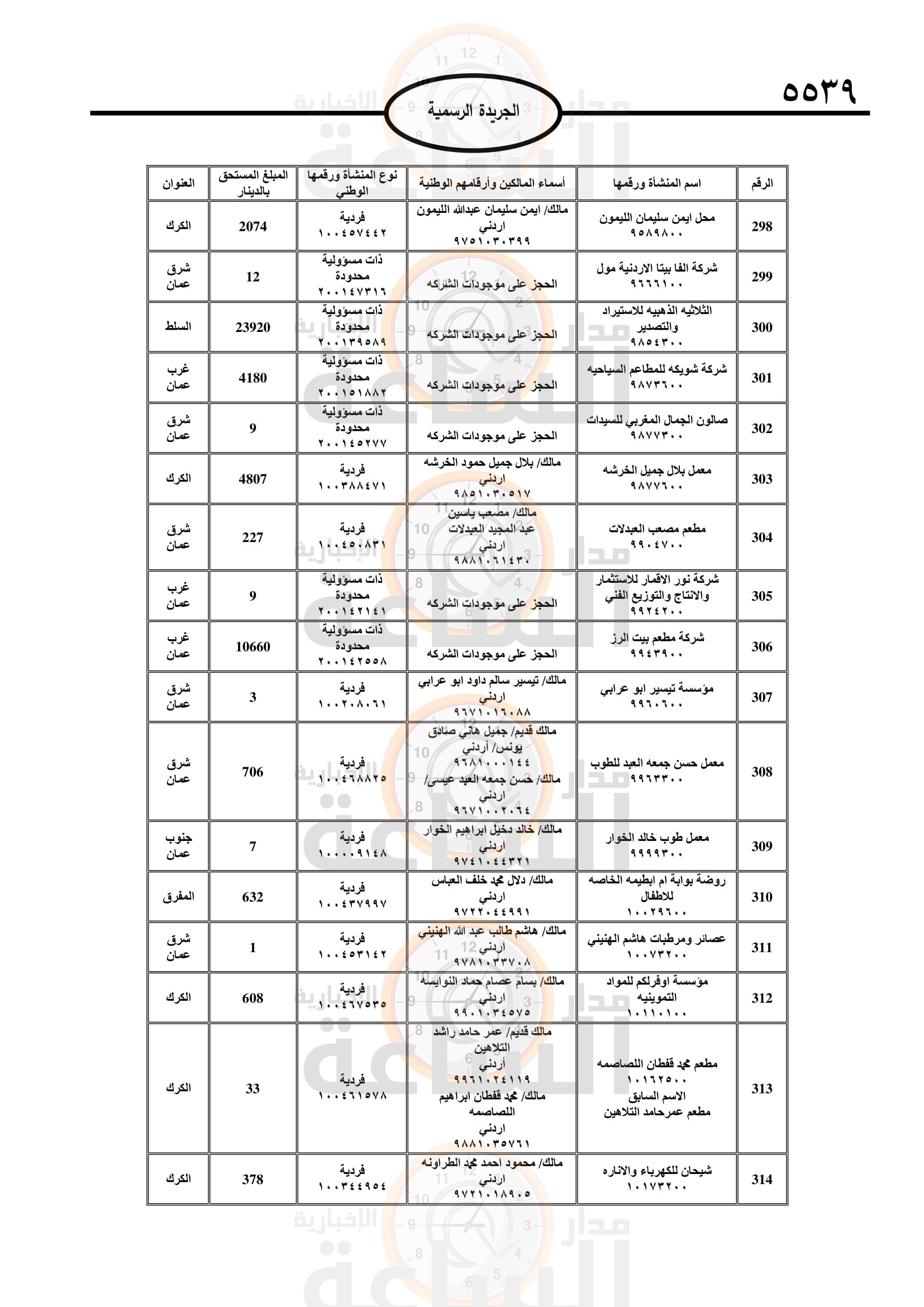 Madar Al-Saa Images 0.27312339198643865