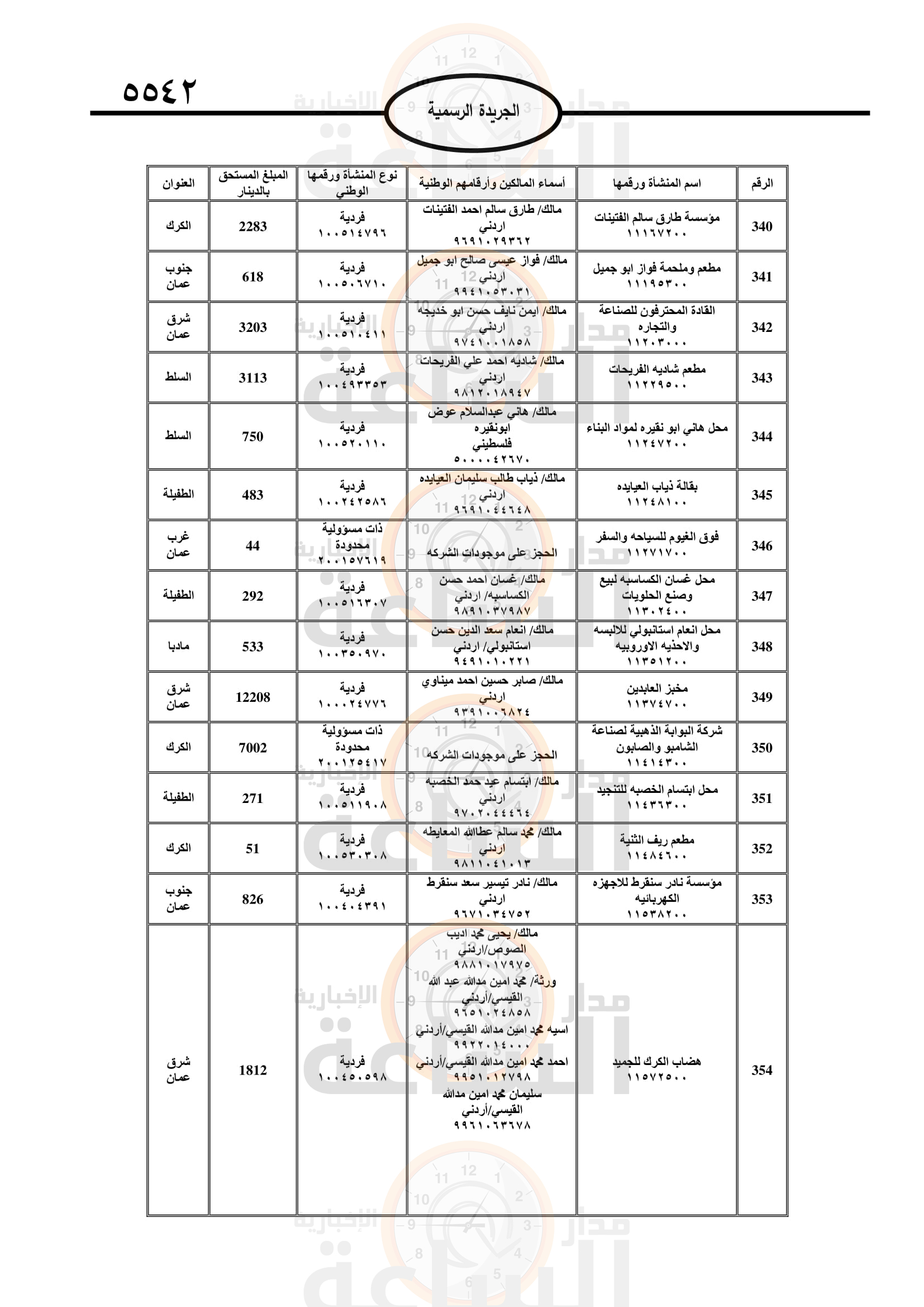 Madar Al-Saa Images 0.9847185649960716