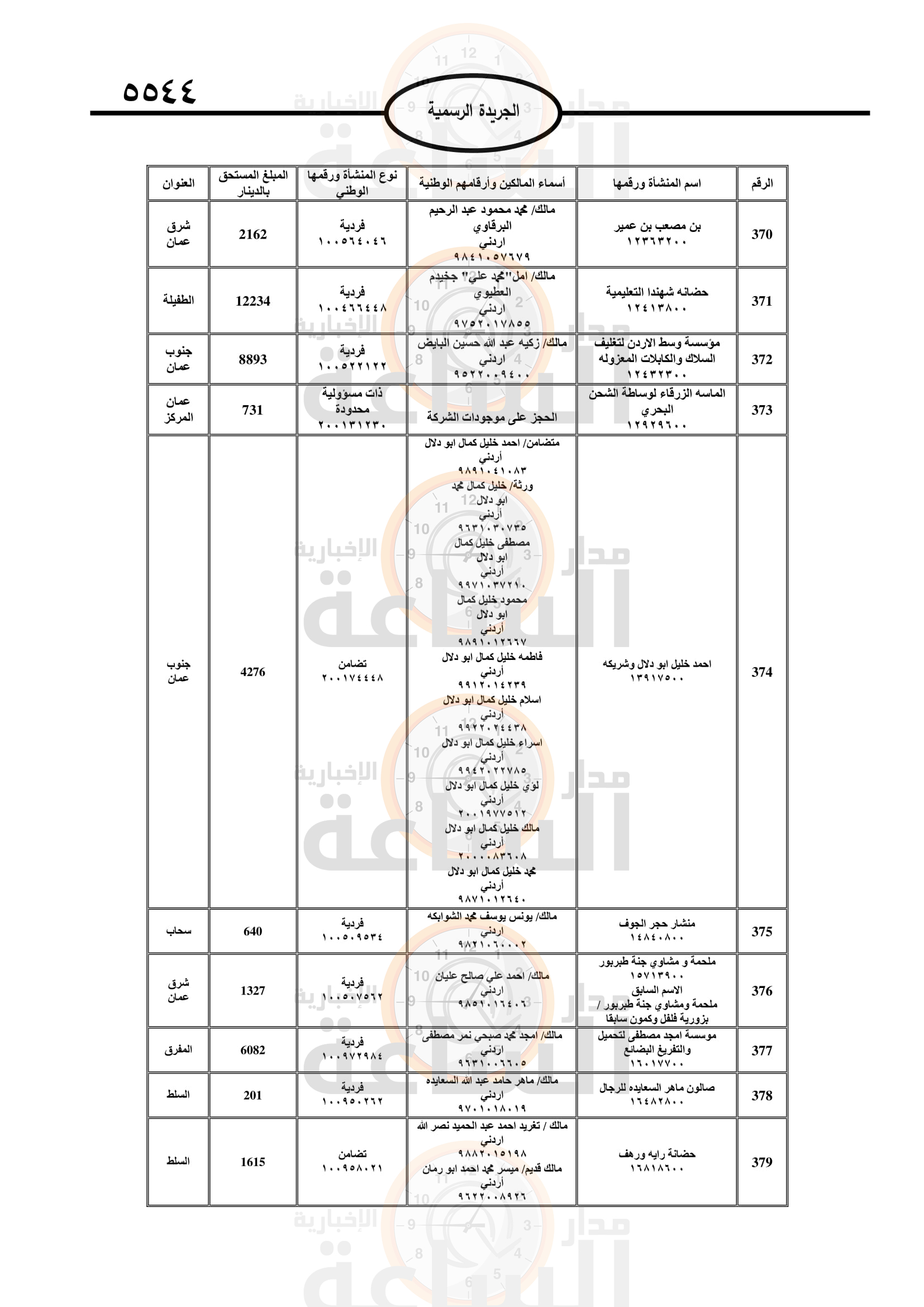 Madar Al-Saa Images 0.040580778575356136