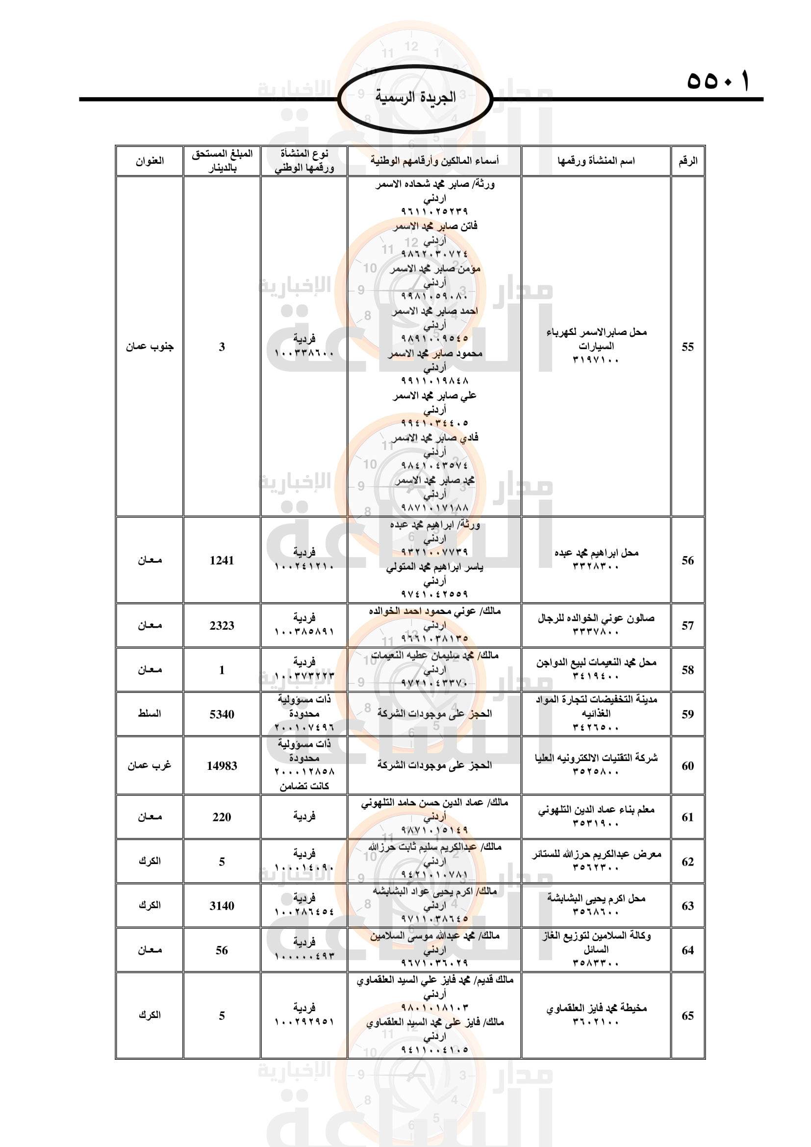 Madar Al-Saa Images 0.7331946576349415