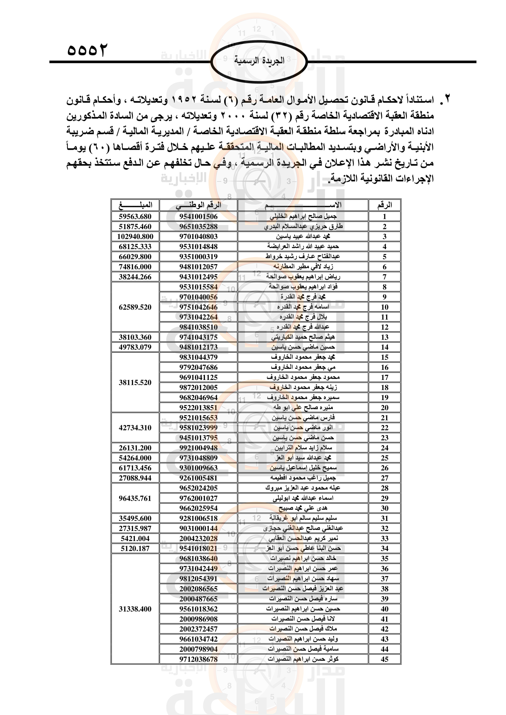 Madar Al-Saa Images 0.9218911245300381