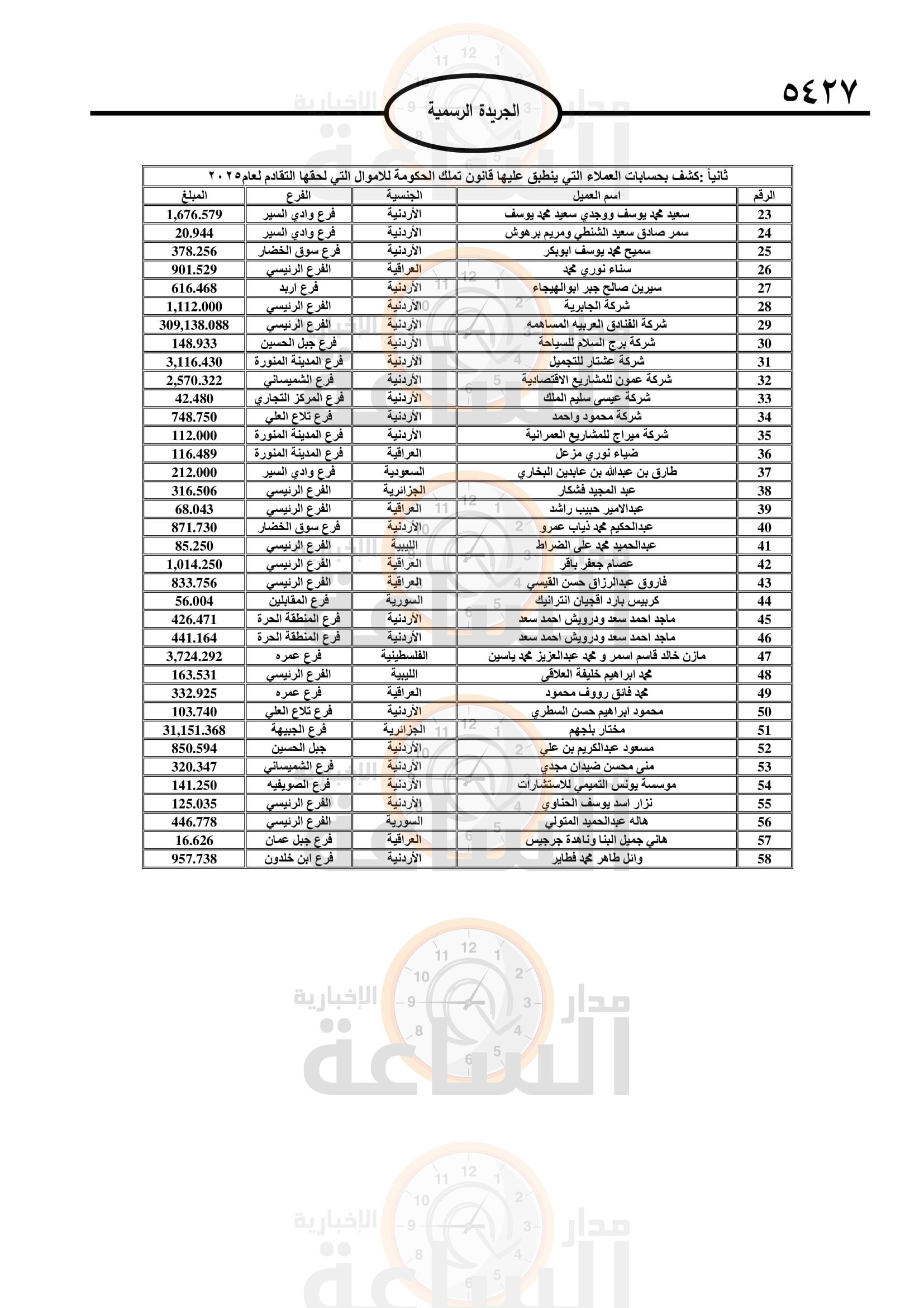 Madar Al-Saa Images 0.931258033494442