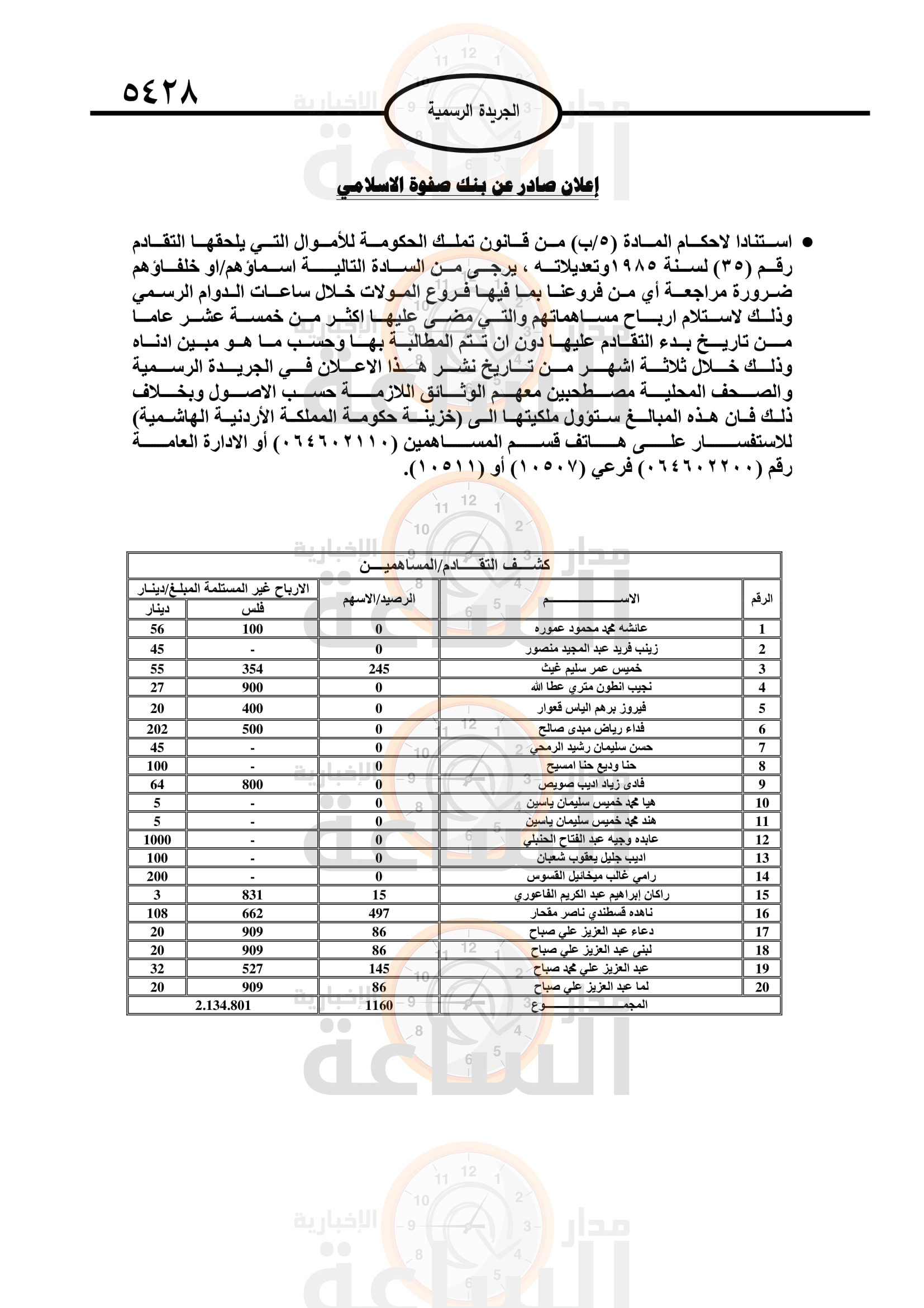 Madar Al-Saa Images 0.30321897963860467