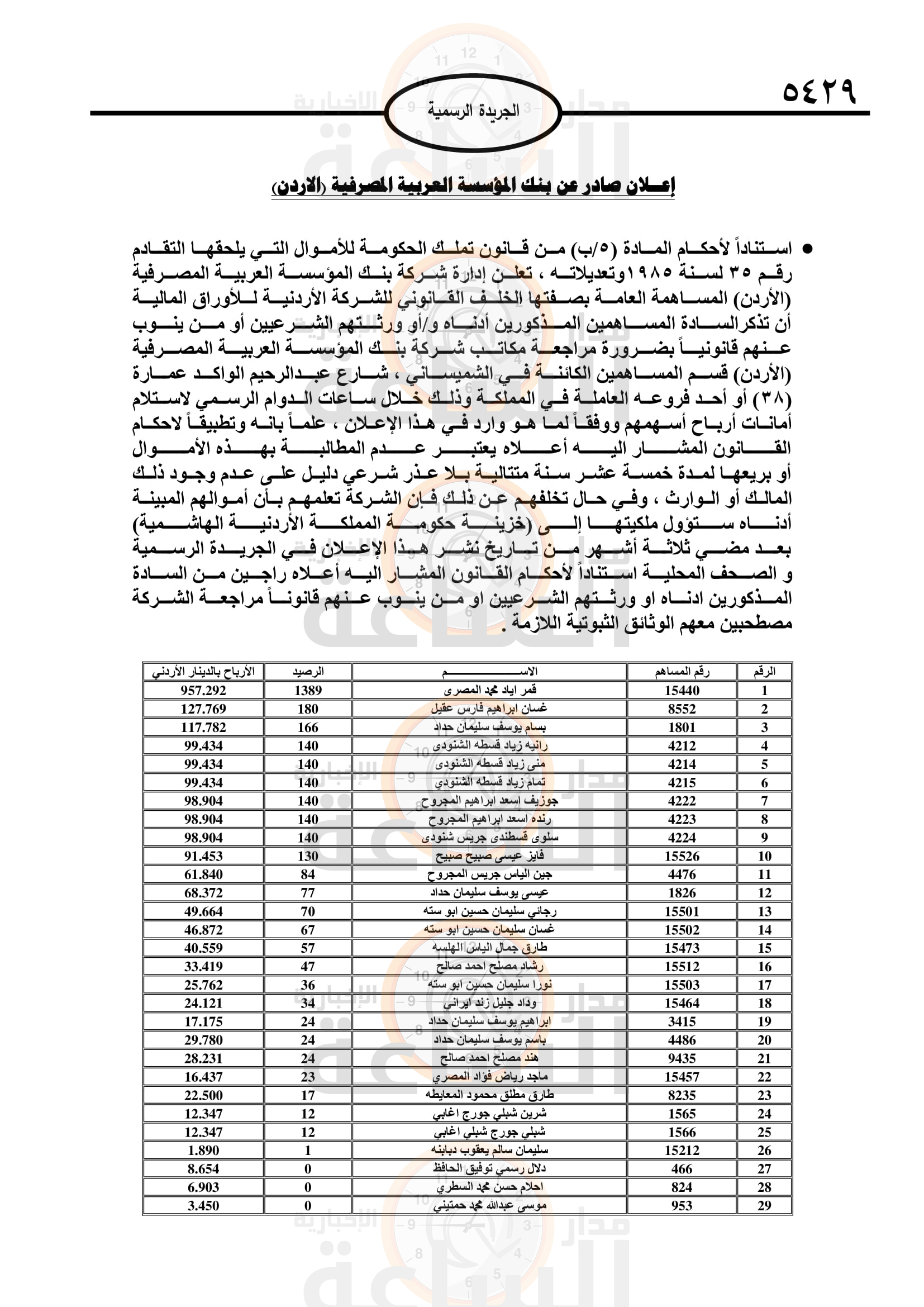 Madar Al-Saa Images 0.22093732443709968