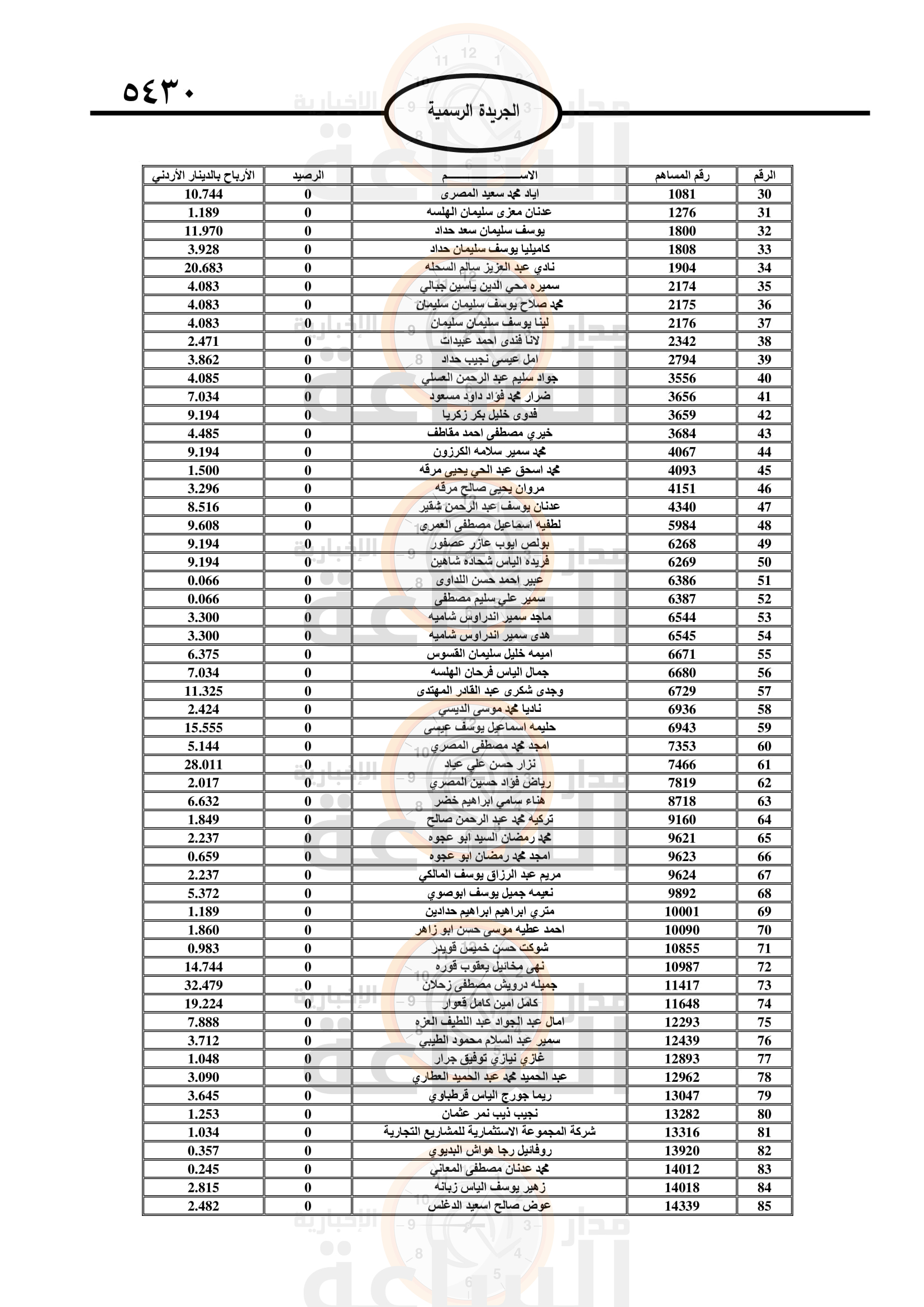 Madar Al-Saa Images 0.7384352423736575