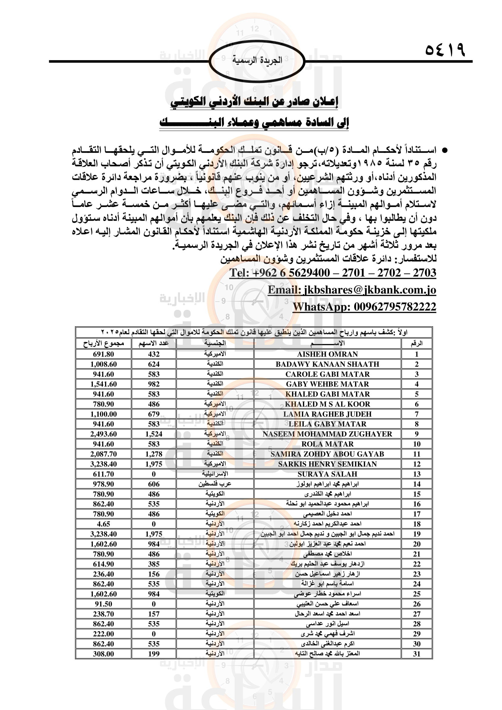 Madar Al-Saa Images 0.11609981853654516