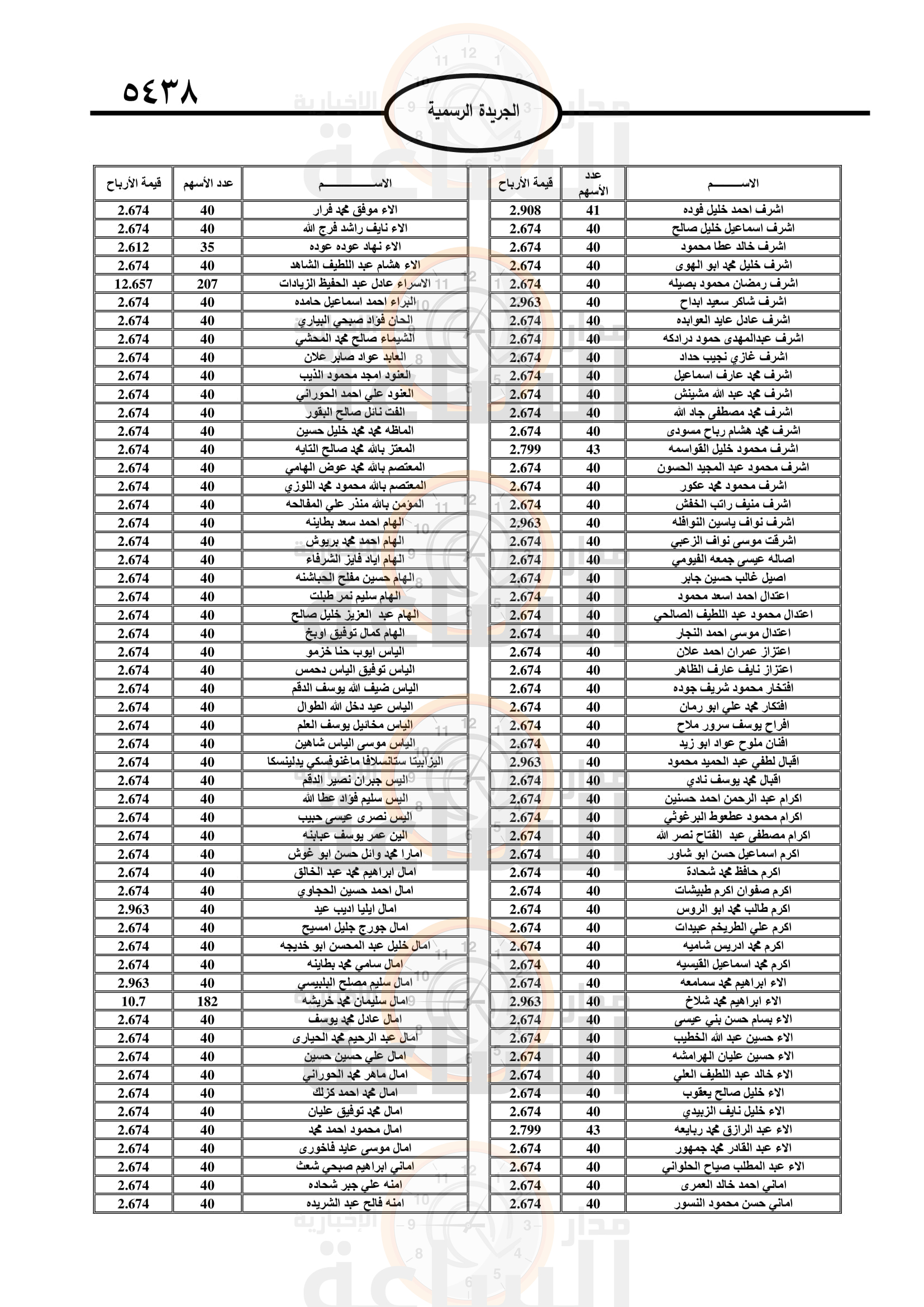Madar Al-Saa Images 0.25355479645773715