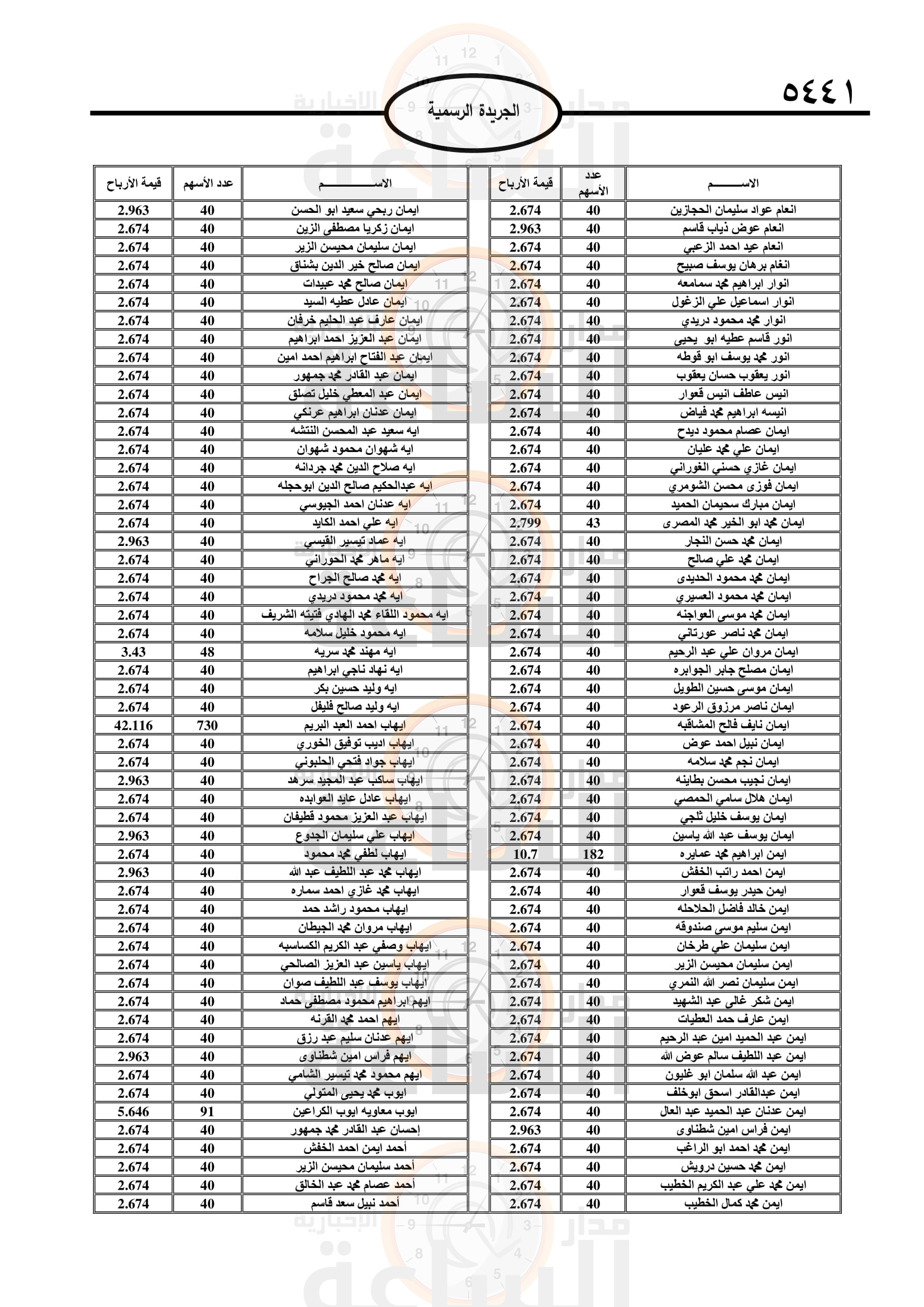 Madar Al-Saa Images 0.9683790814759076