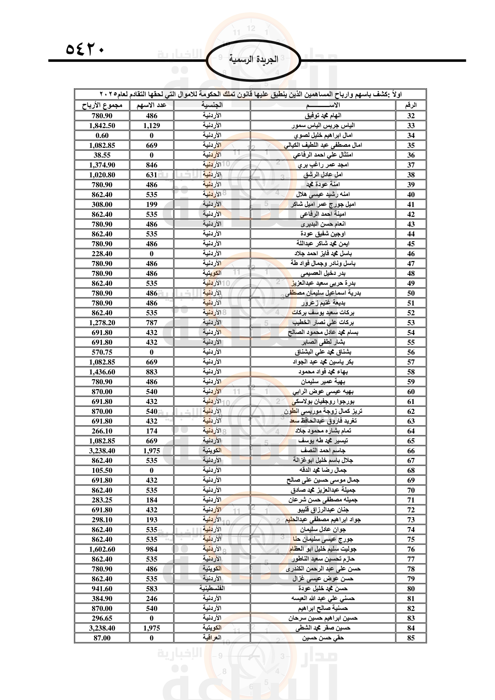 Madar Al-Saa Images 0.054086094024196174