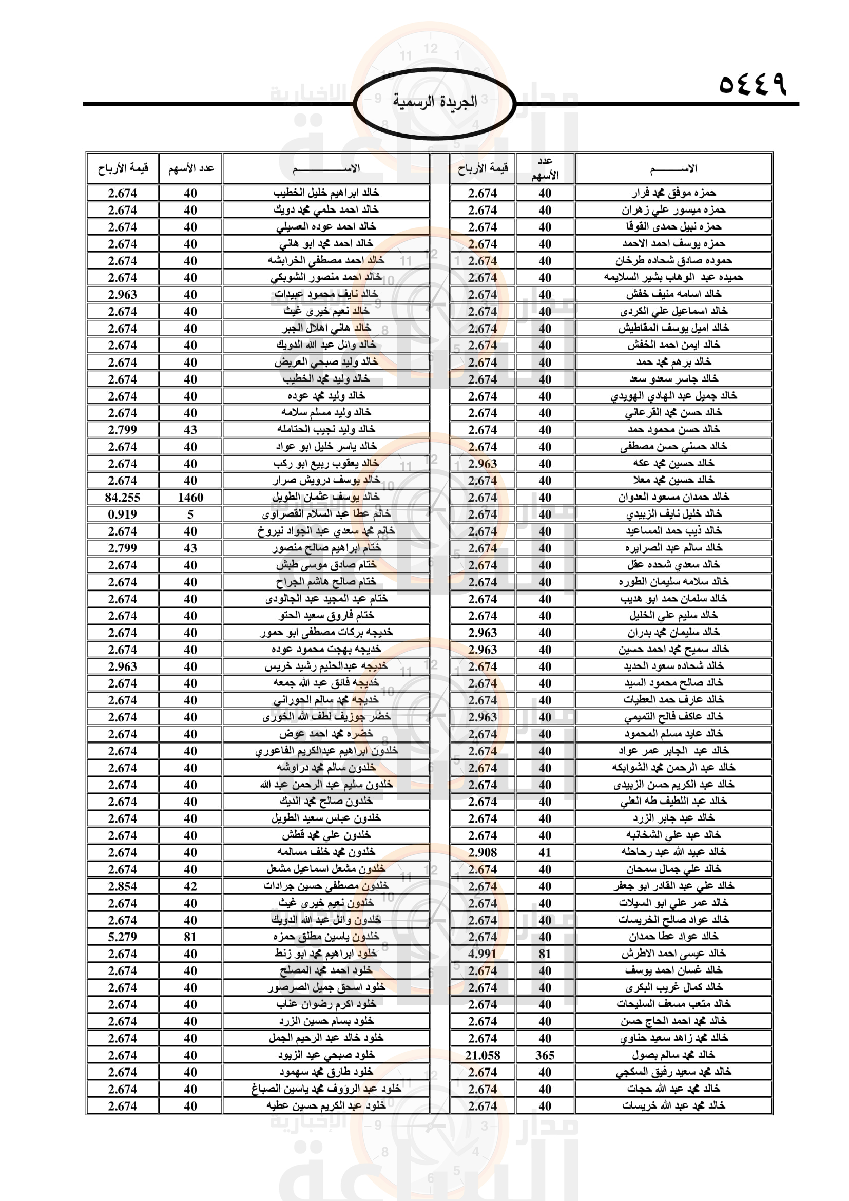 Madar Al-Saa Images 0.11857502714684276