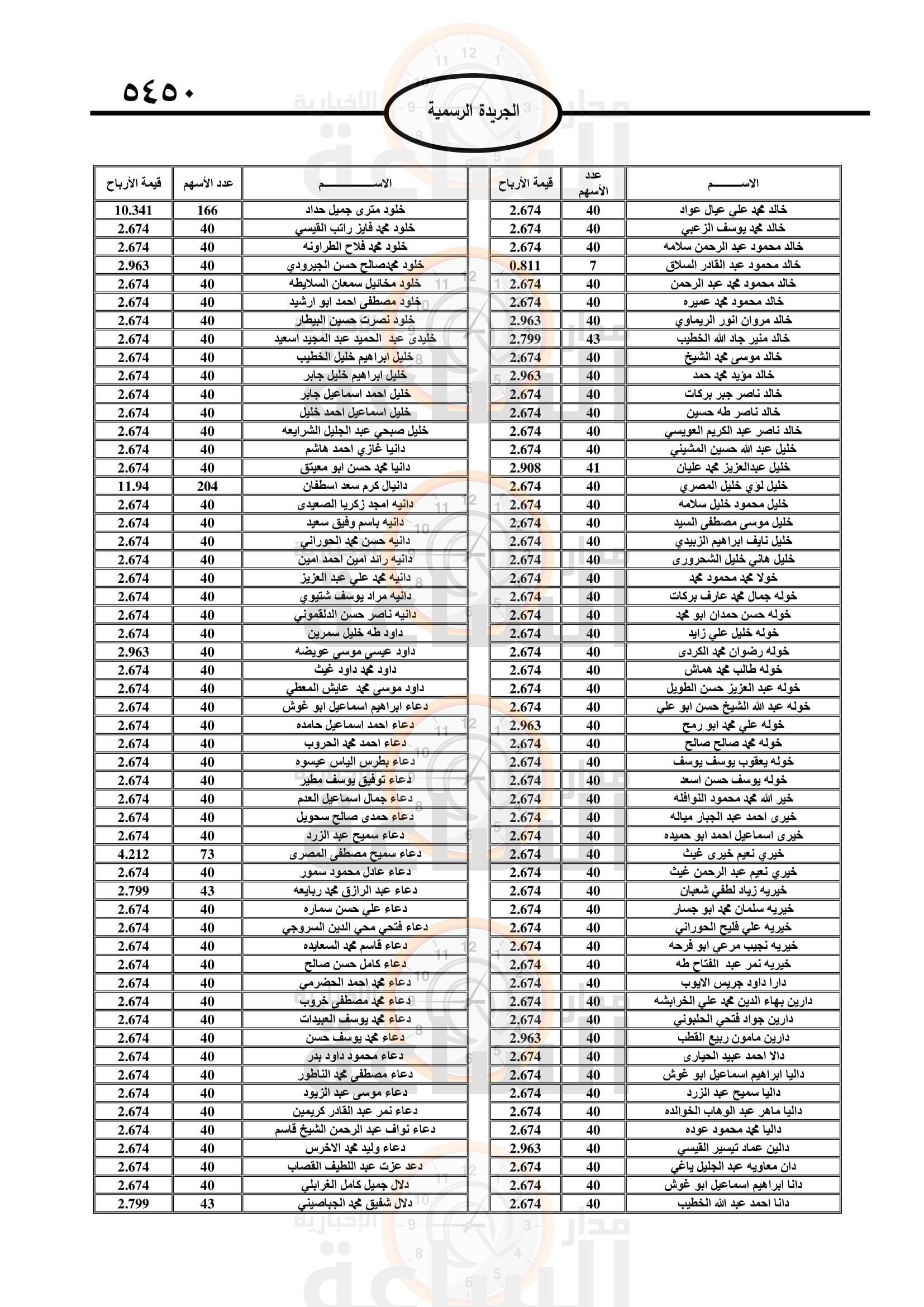 Madar Al-Saa Images 0.25103996946643403