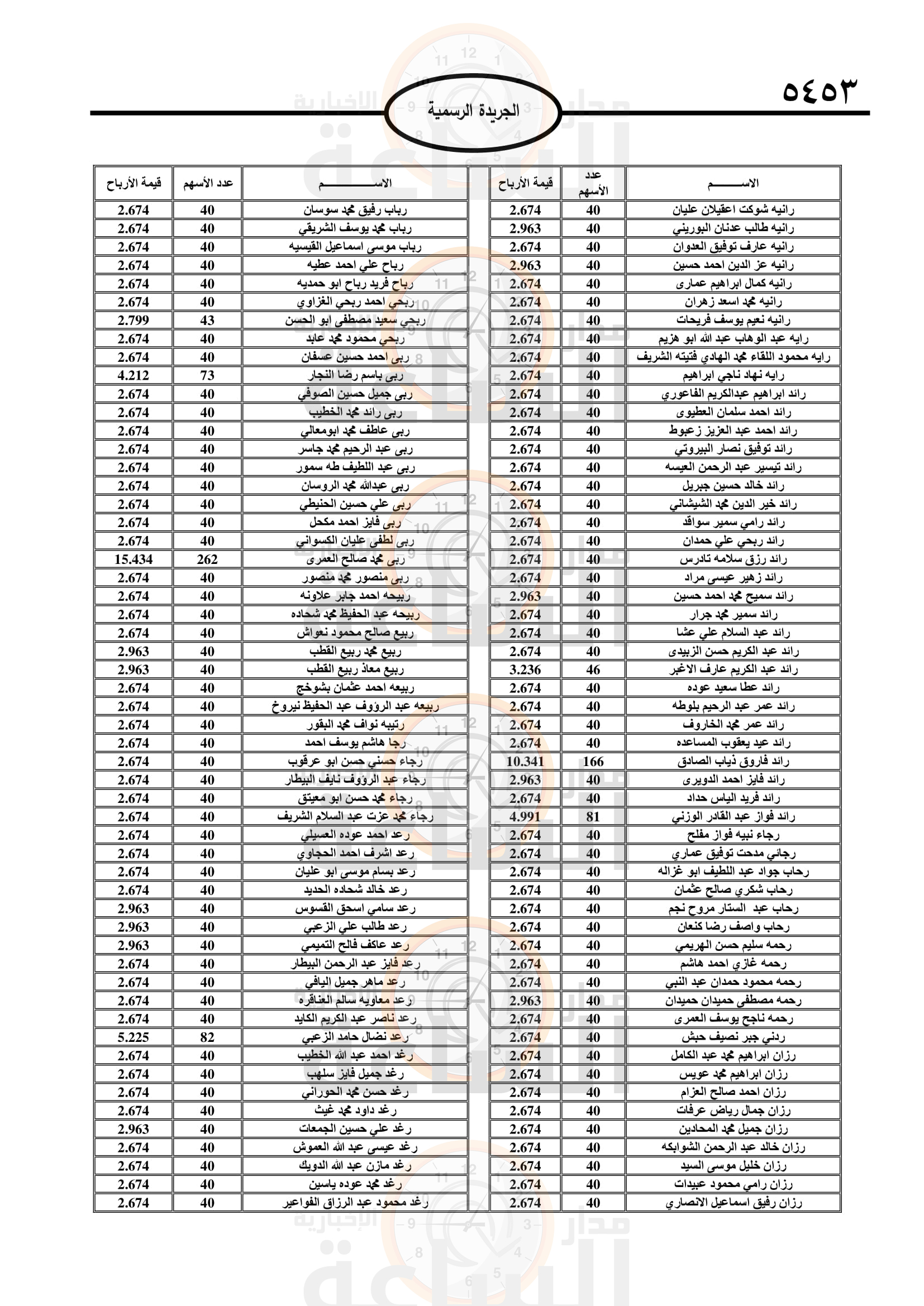 Madar Al-Saa Images 0.8011587804772003