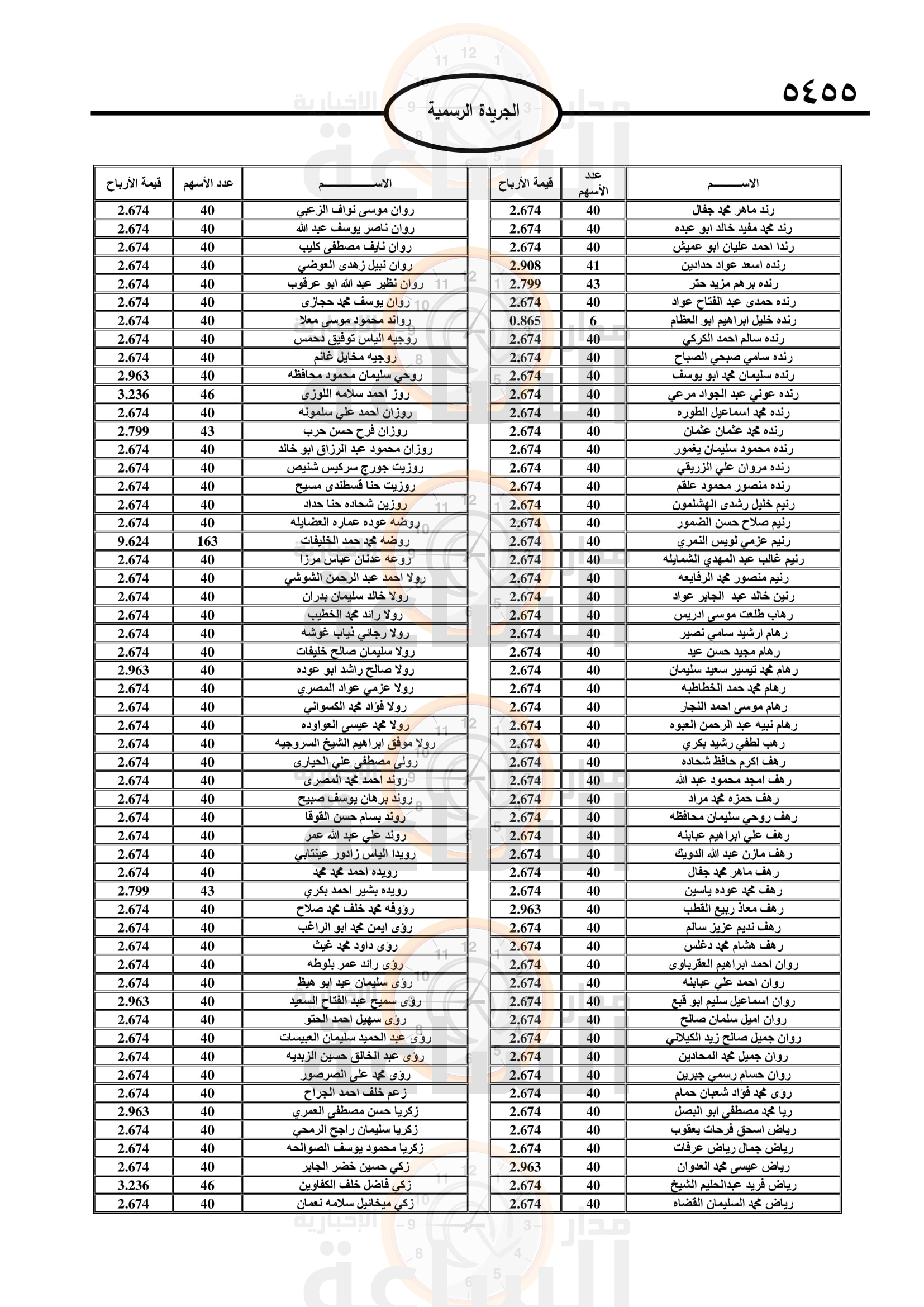 Madar Al-Saa Images 0.4957246613227082