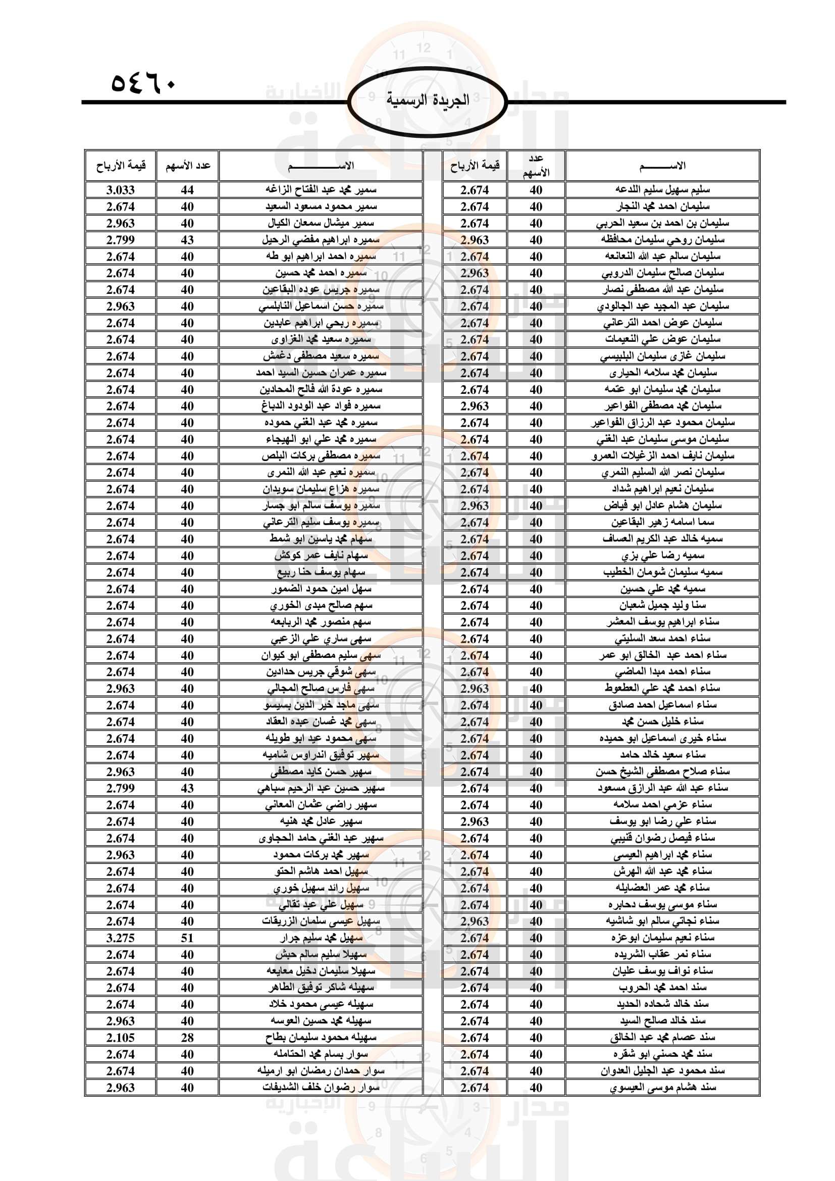 Madar Al-Saa Images 0.806171604518724